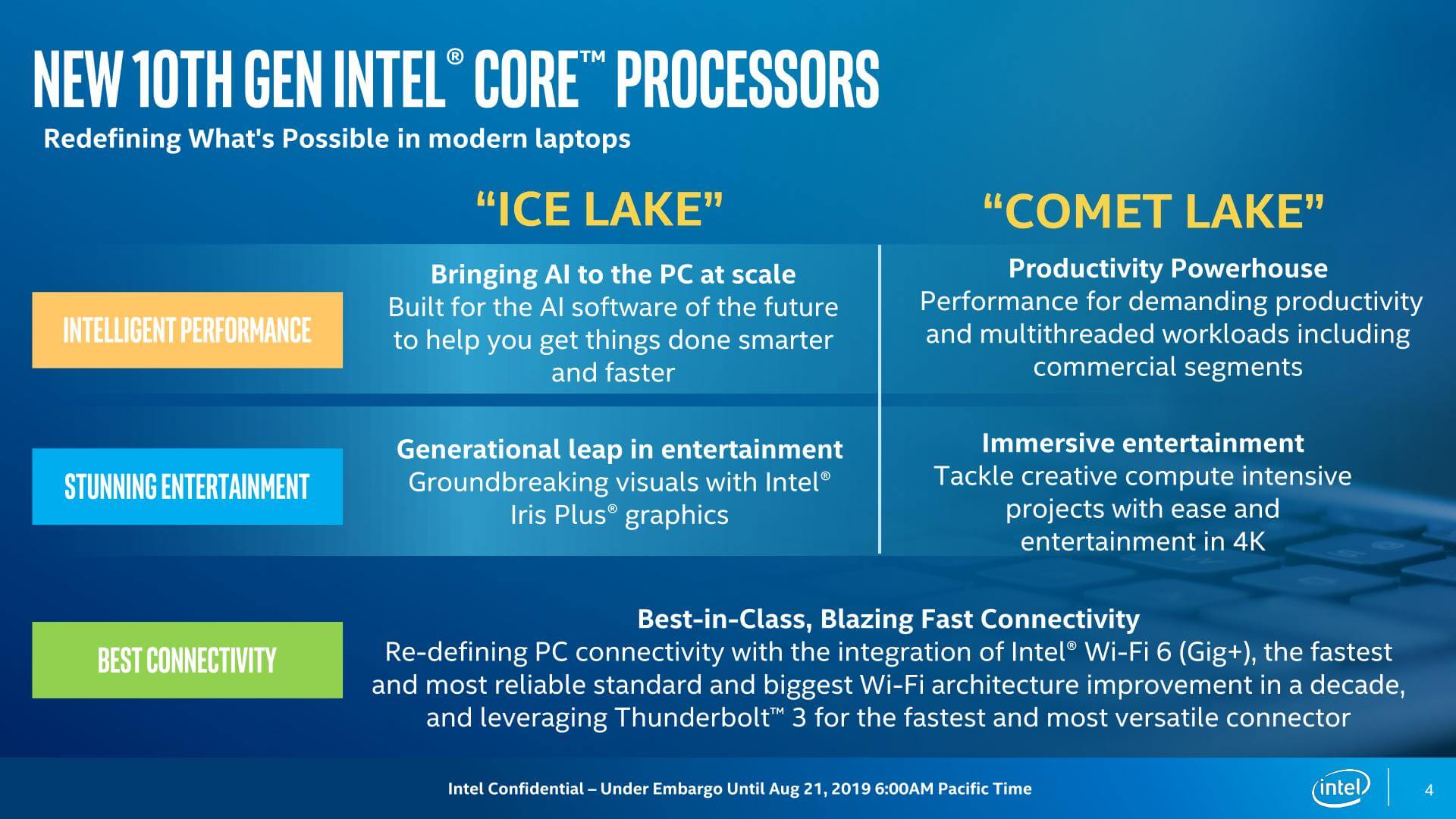 pcmark 10 i7 1065g7 vs i7 10710u