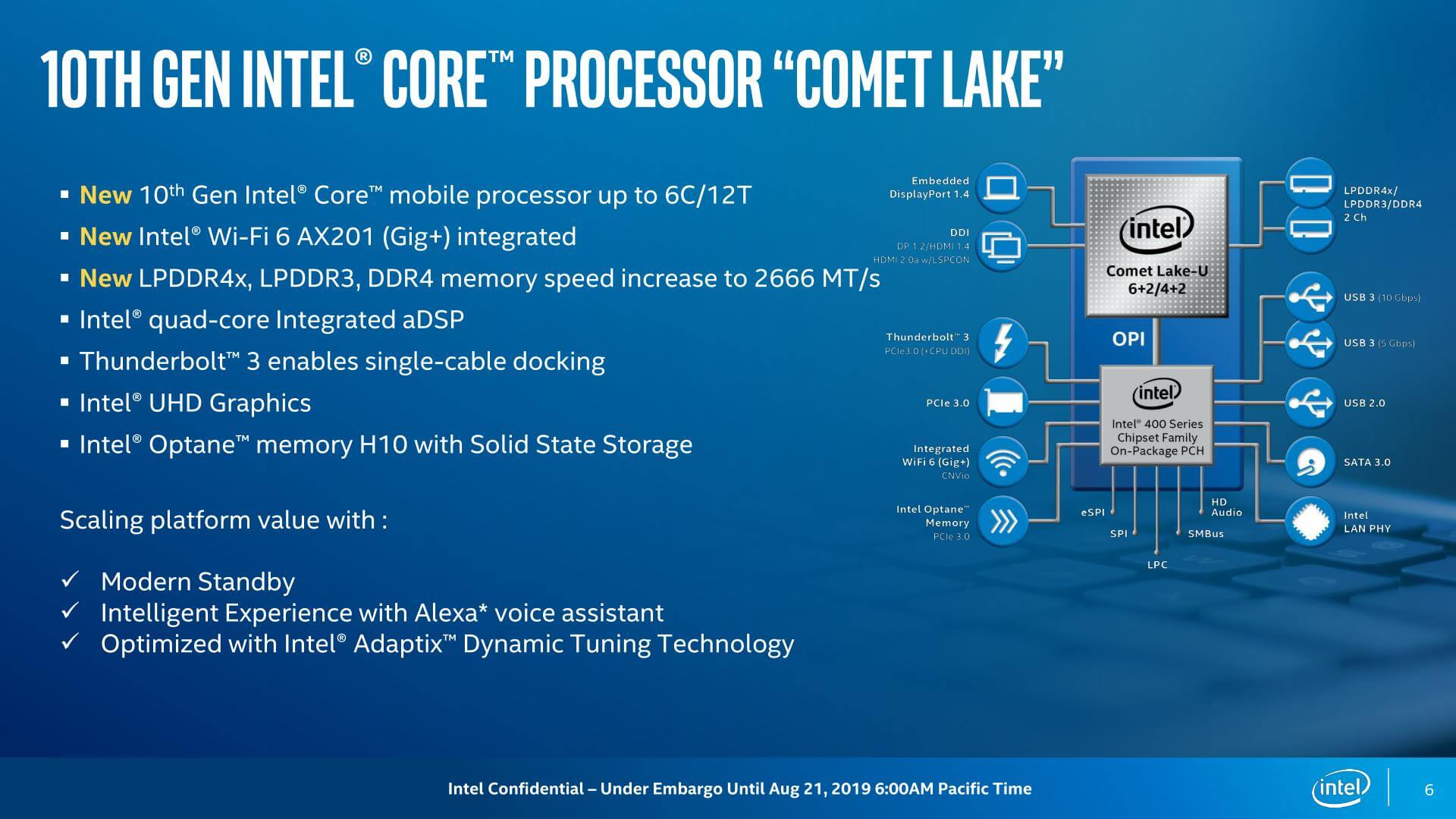 Gedehams Besættelse Bonde Intel Core i7-10710U Benchmarked: 14nm+++ Comet Lake | TechSpot