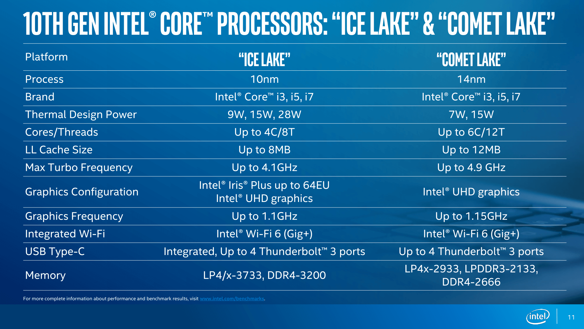 Intel Core i7-10710U Benchmarked: 14nm+++ Comet Lake