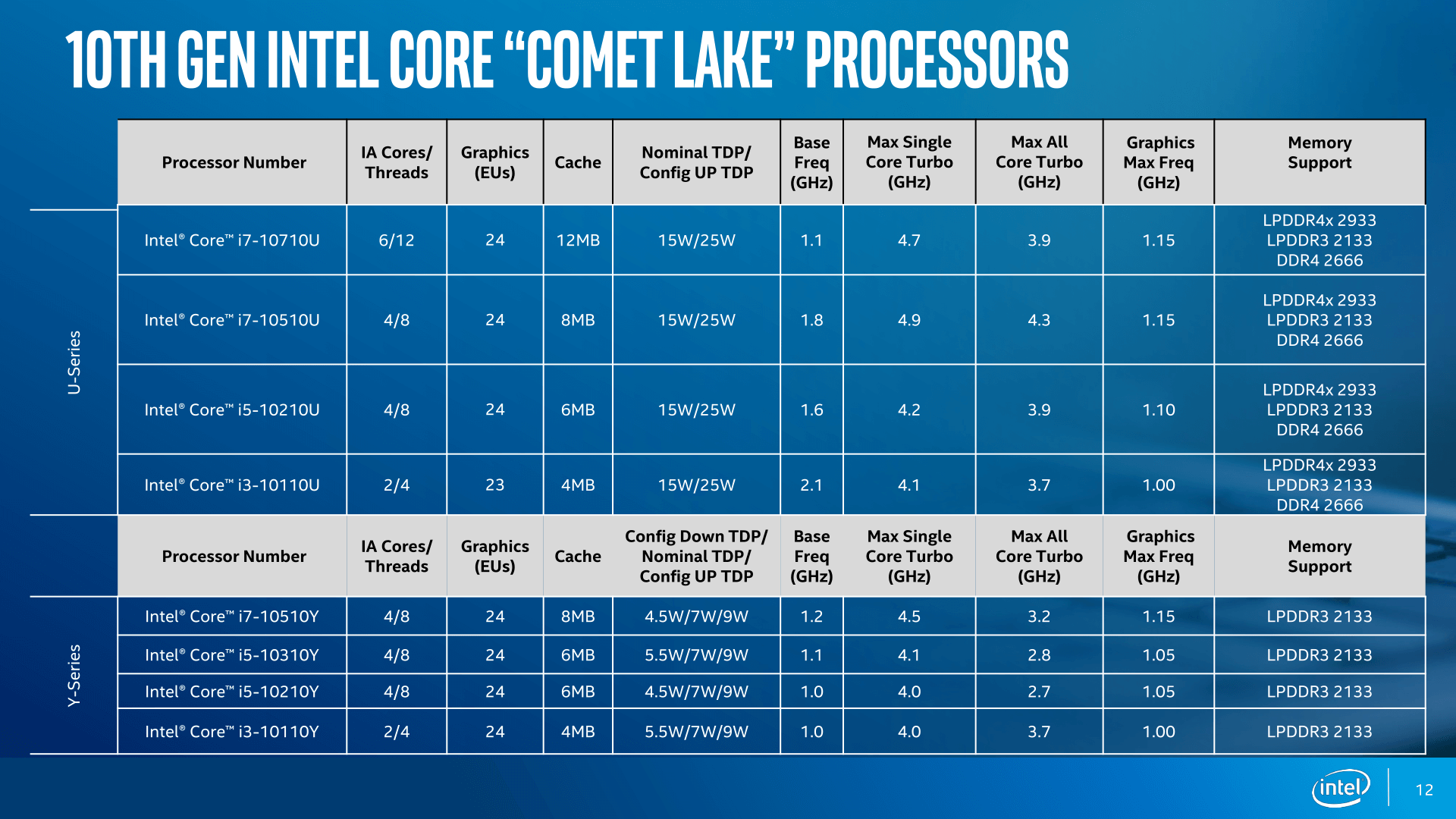 Intel 10 series