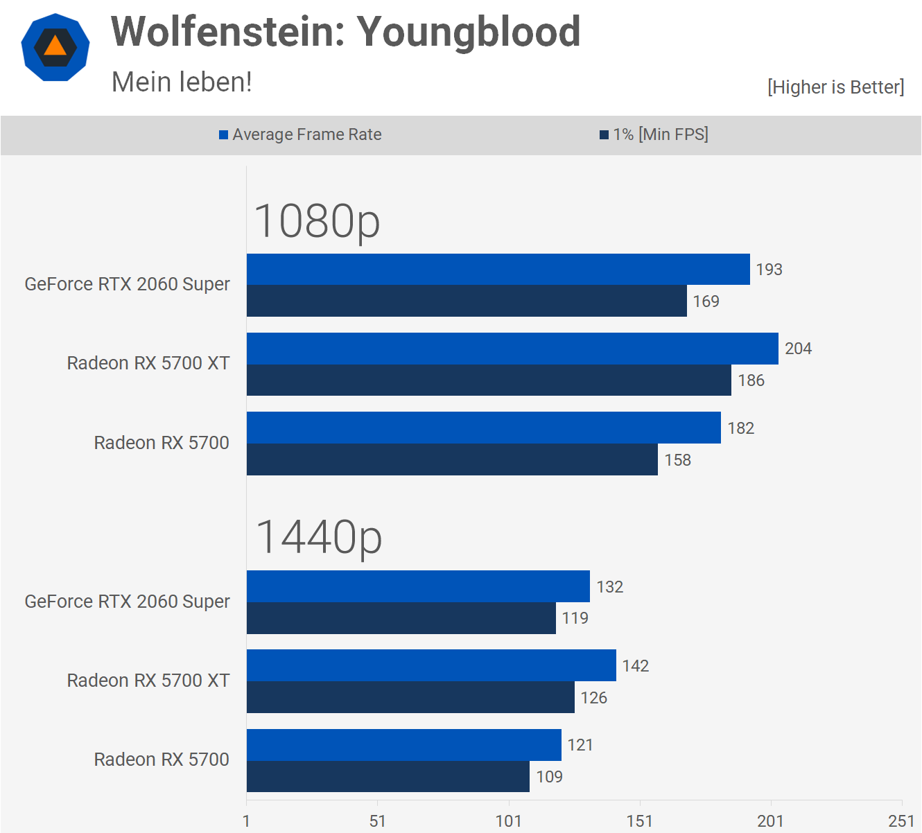 400 GPU King Radeon RX 5700 XT vs. GeForce RTX 2060 Super TechSpot