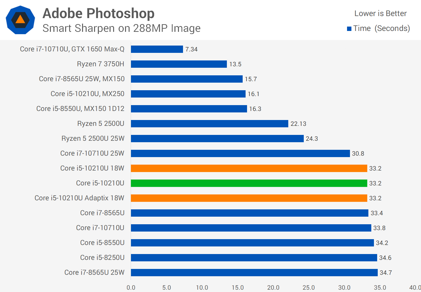 Intel i5 и i7 сравнение