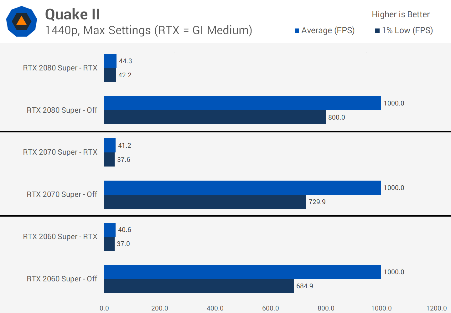 svg+xml,%3Csvg%20xmlns= Trạng thái của Nvidia RTX Ray Trace: Một năm sau
