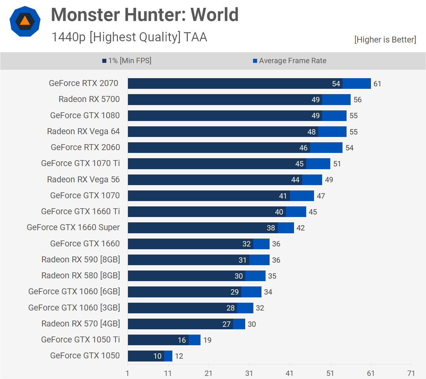 Is GTX 1660 Super enough for gaming?