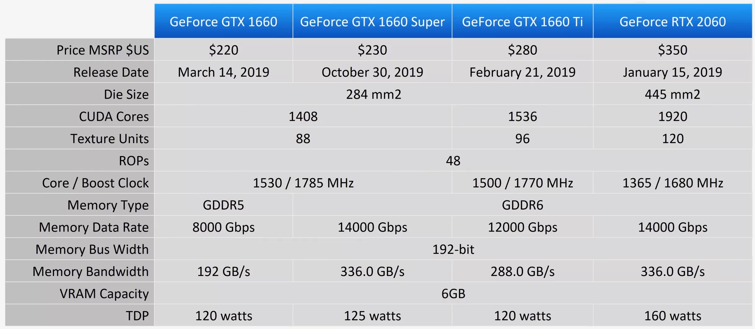 Kapel scramble Integral Nvidia GeForce GTX 1660 Super Review | TechSpot