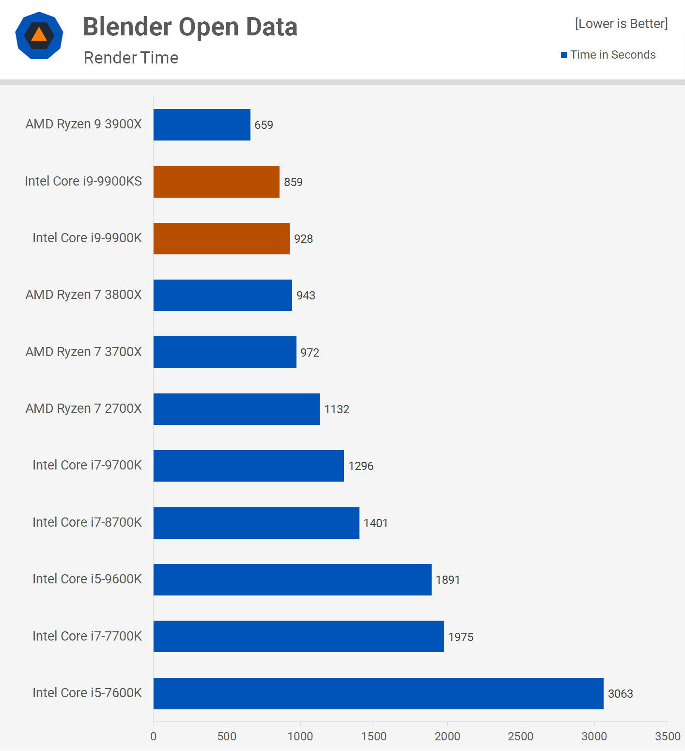 Intel Core i9-9900KS Review | TechSpot Intel Core i9-9900KS Review | TechSpot