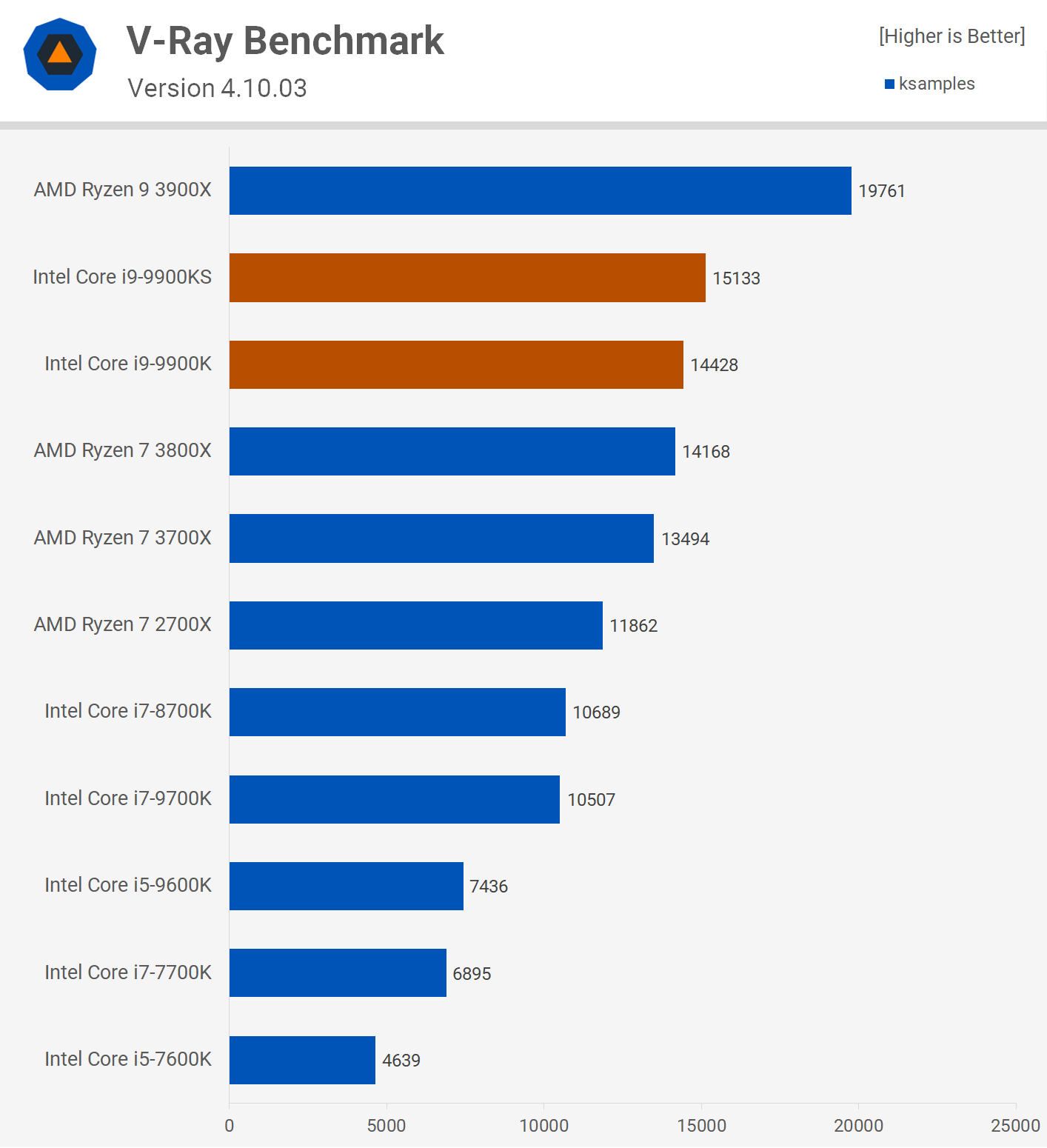 Intel Core i9-9900 vs マザーボード おすすめマザーボード(Intel第9世代CoffeeLakeRefresh対応Z390