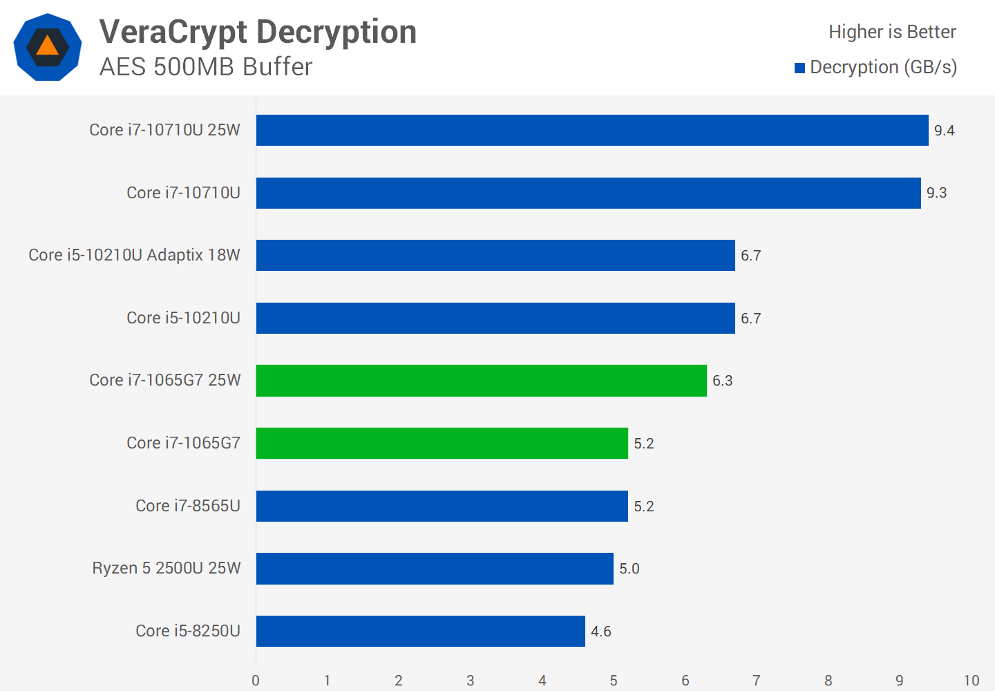 Intel core тесты. Линейка процессоров Intel Core i7. Линейка процессоров Intel Core i7 7 поколения. Линейка Intel 12 поколения. I7-1065g7 CPU.