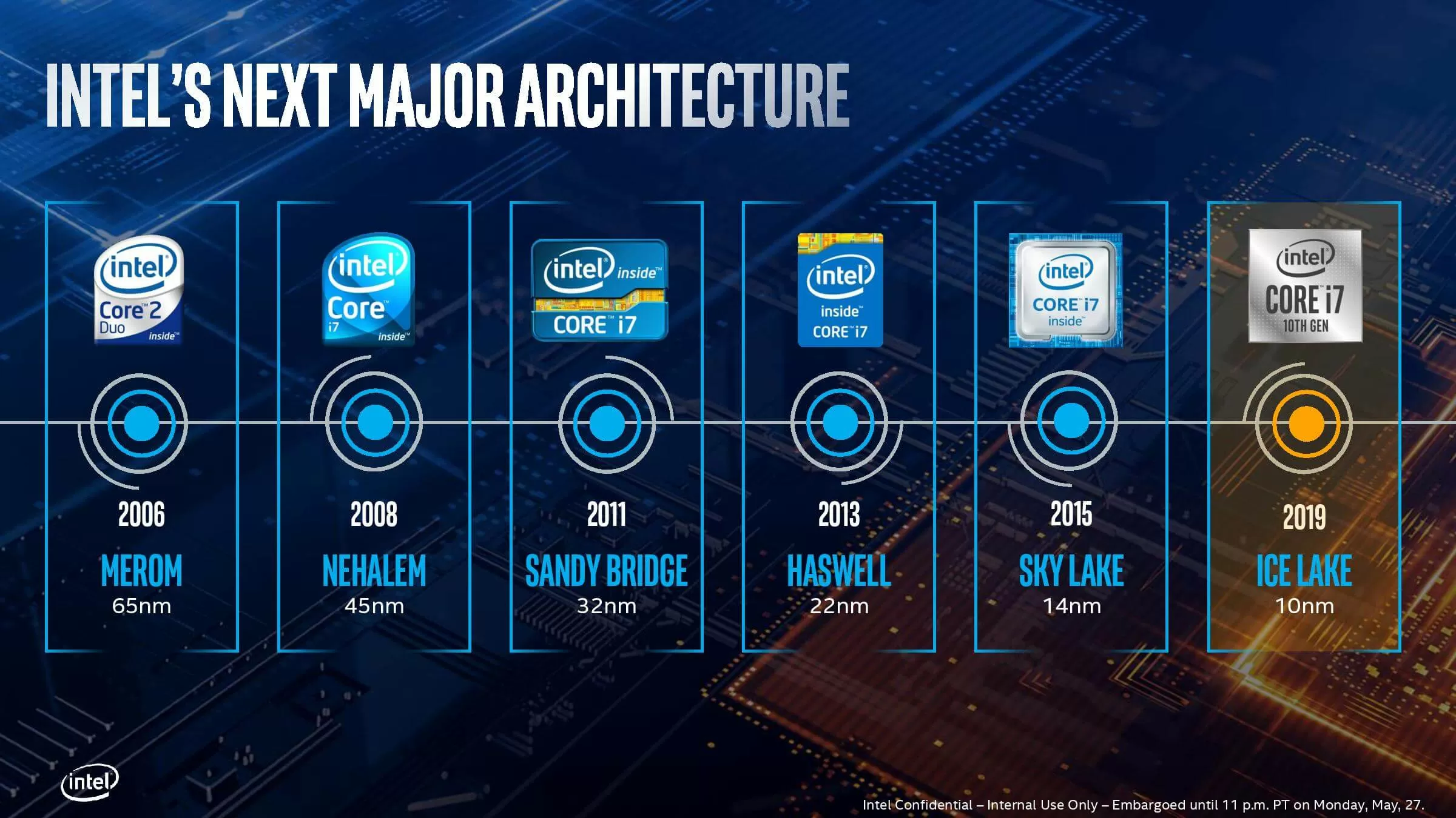 vermijden Amuseren Succes Intel Core i7-1065G7 Benchmarked: Ice Lake with Iris Plus Graphics |  TechSpot