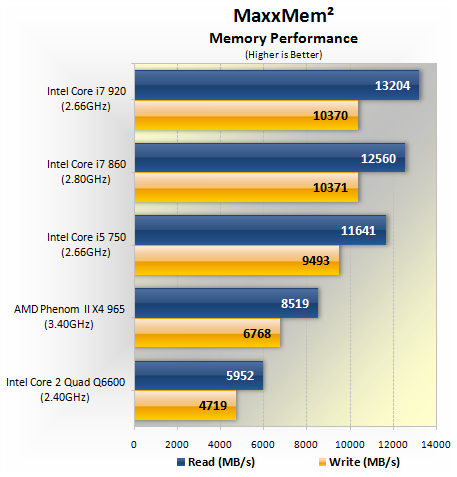 Unlocking the Secrets of CPU Performance: Cores vs. Clock Speed