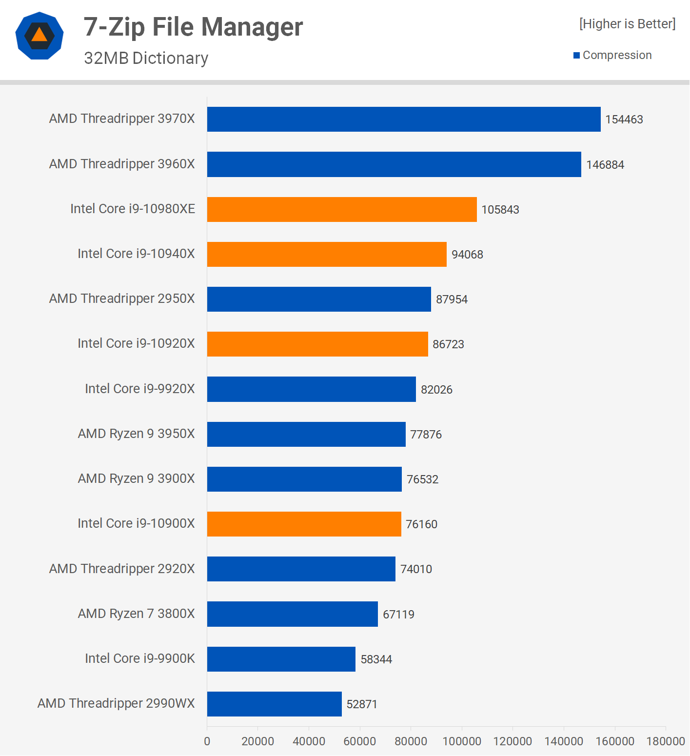 Intel Cascade Lake-X HEDT vs. AMD Ryzen: Fight! | TechSpot