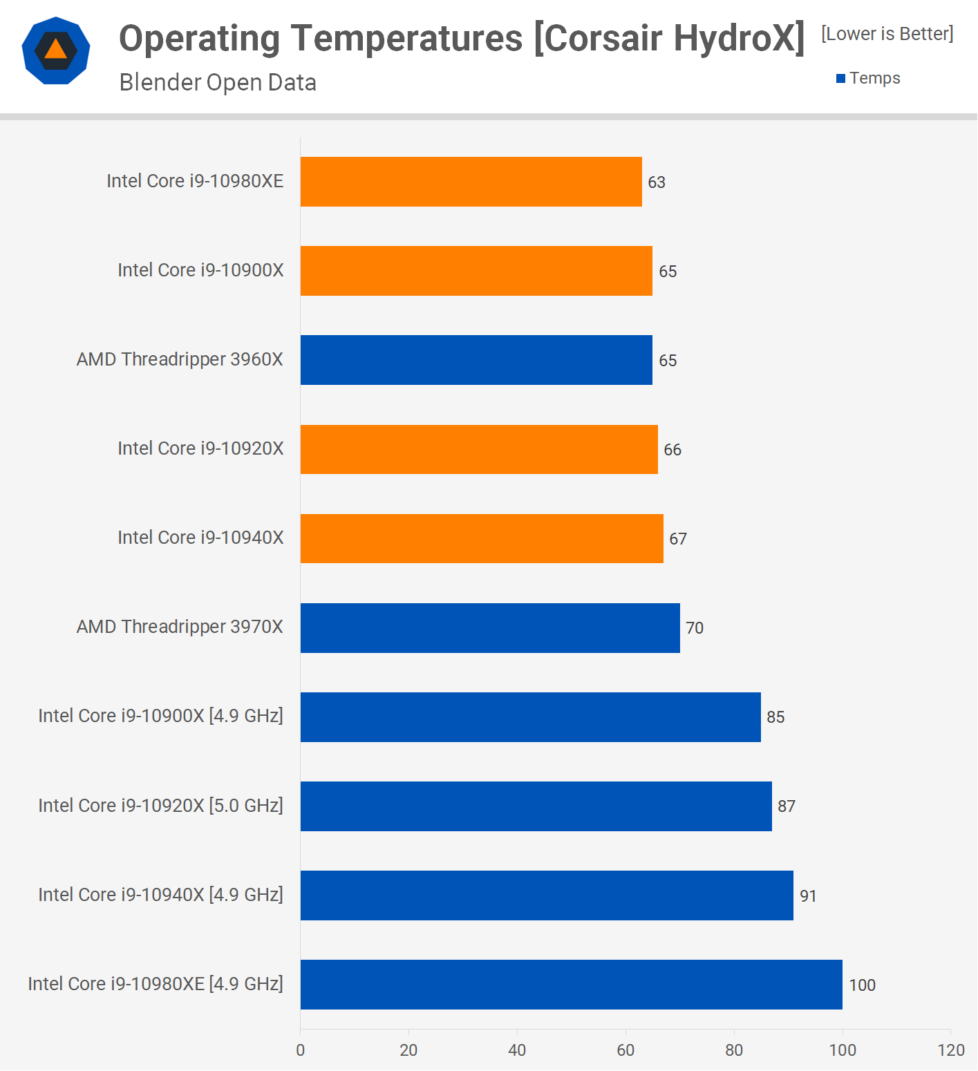 Corsair Hydro X Series Conclusion - The Corsair Hydro X Custom Water Cooling  Review, on a Ryzen 9 3950X