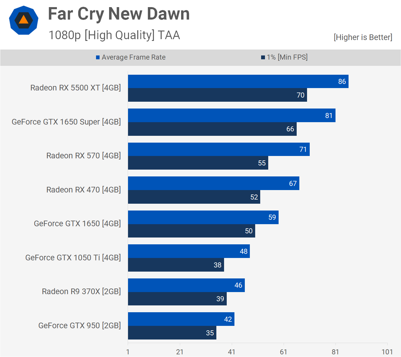 Gtx 1650 4gb vs