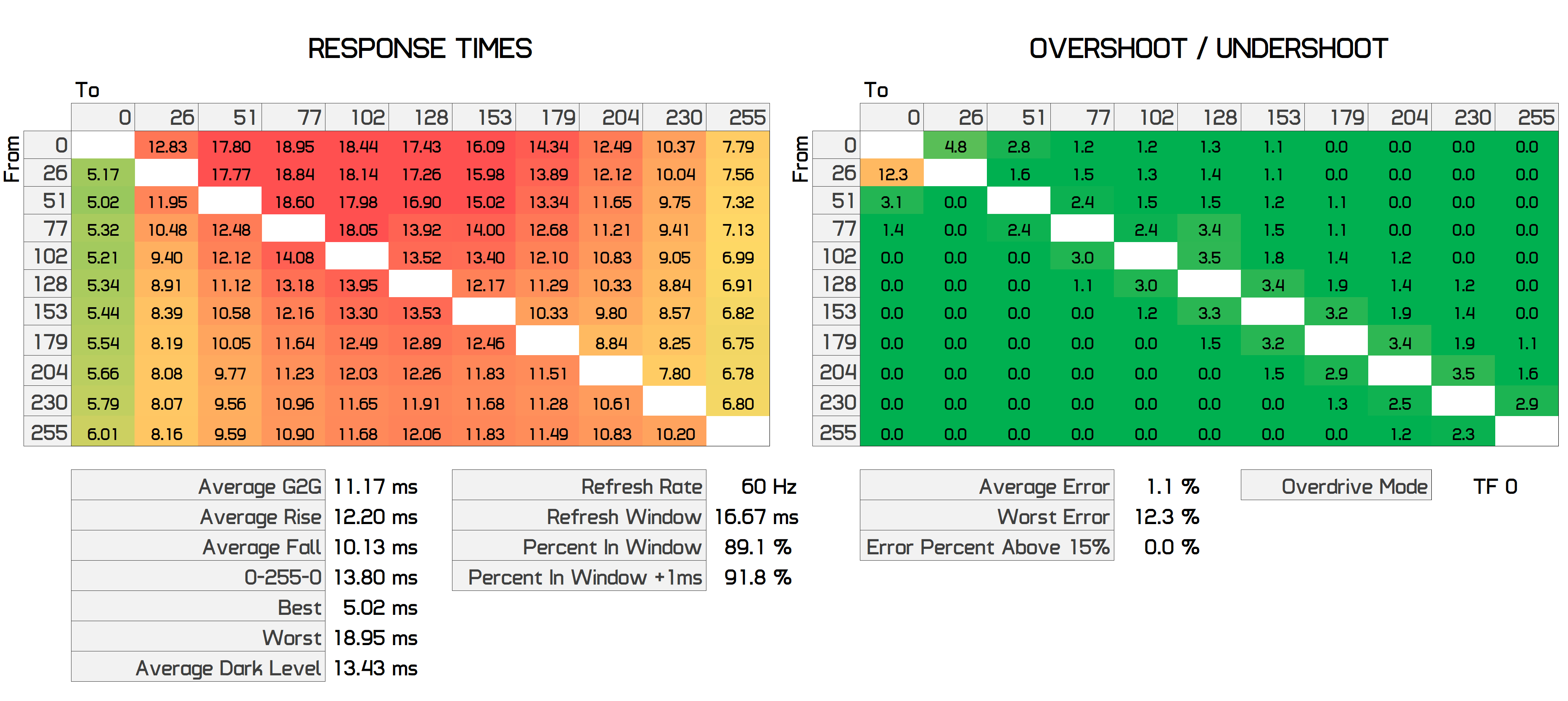 Đánh giá màn hình chơi game Asus TUF VG27AQ 27" svg+xml,%3Csvg%20xmlns= Đánh giá màn hình chơi game Asus TUF VG27AQ 27"