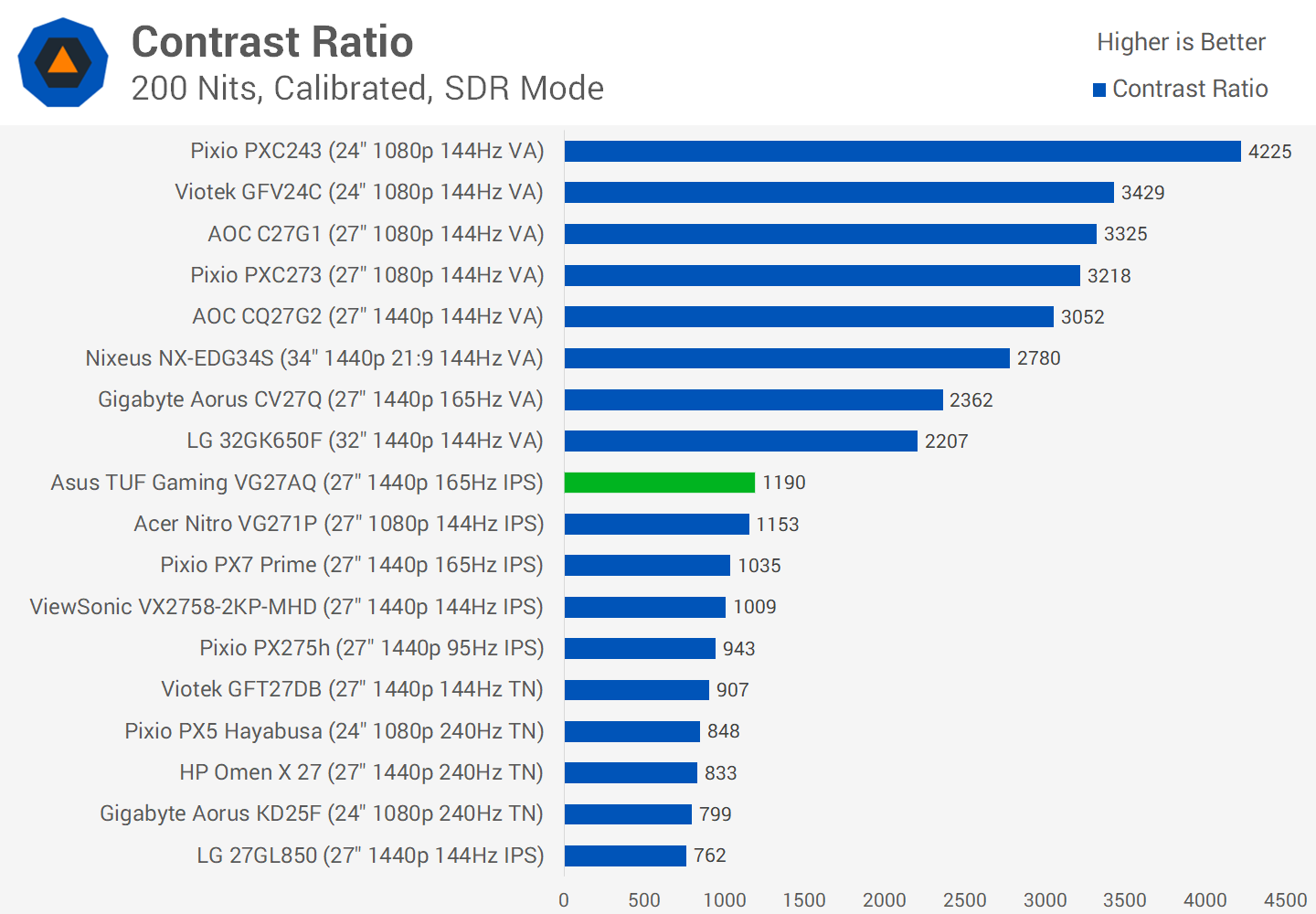 Đánh giá màn hình chơi game Asus TUF VG27AQ 27" svg+xml,%3Csvg%20xmlns= Đánh giá màn hình chơi game Asus TUF VG27AQ 27"