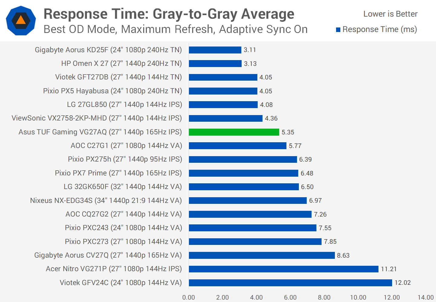Đánh giá màn hình chơi game Asus TUF VG27AQ 27" svg+xml,%3Csvg%20xmlns= Đánh giá màn hình chơi game Asus TUF VG27AQ 27"
