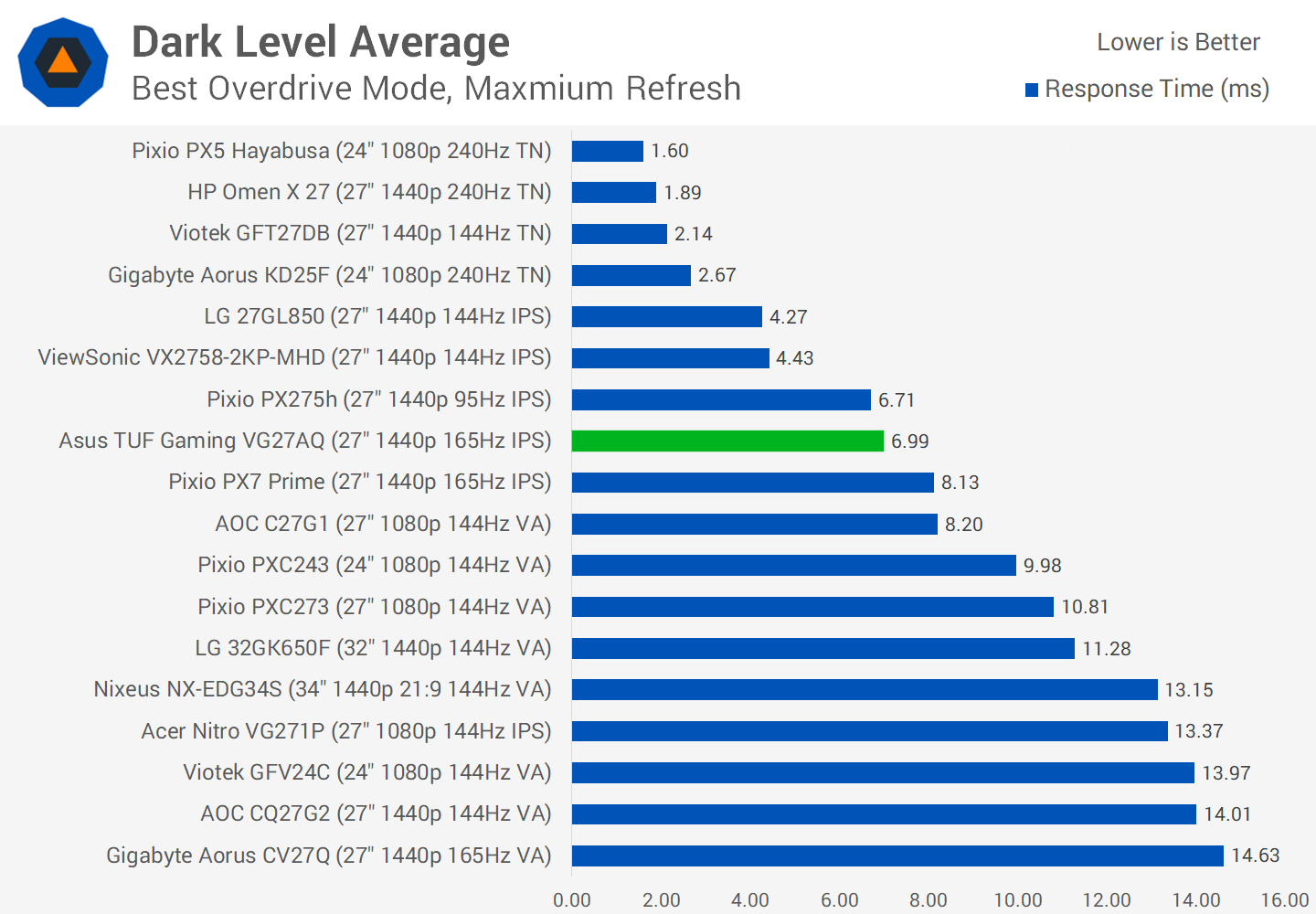 Đánh giá màn hình chơi game Asus TUF VG27AQ 27" svg+xml,%3Csvg%20xmlns= Đánh giá màn hình chơi game Asus TUF VG27AQ 27"
