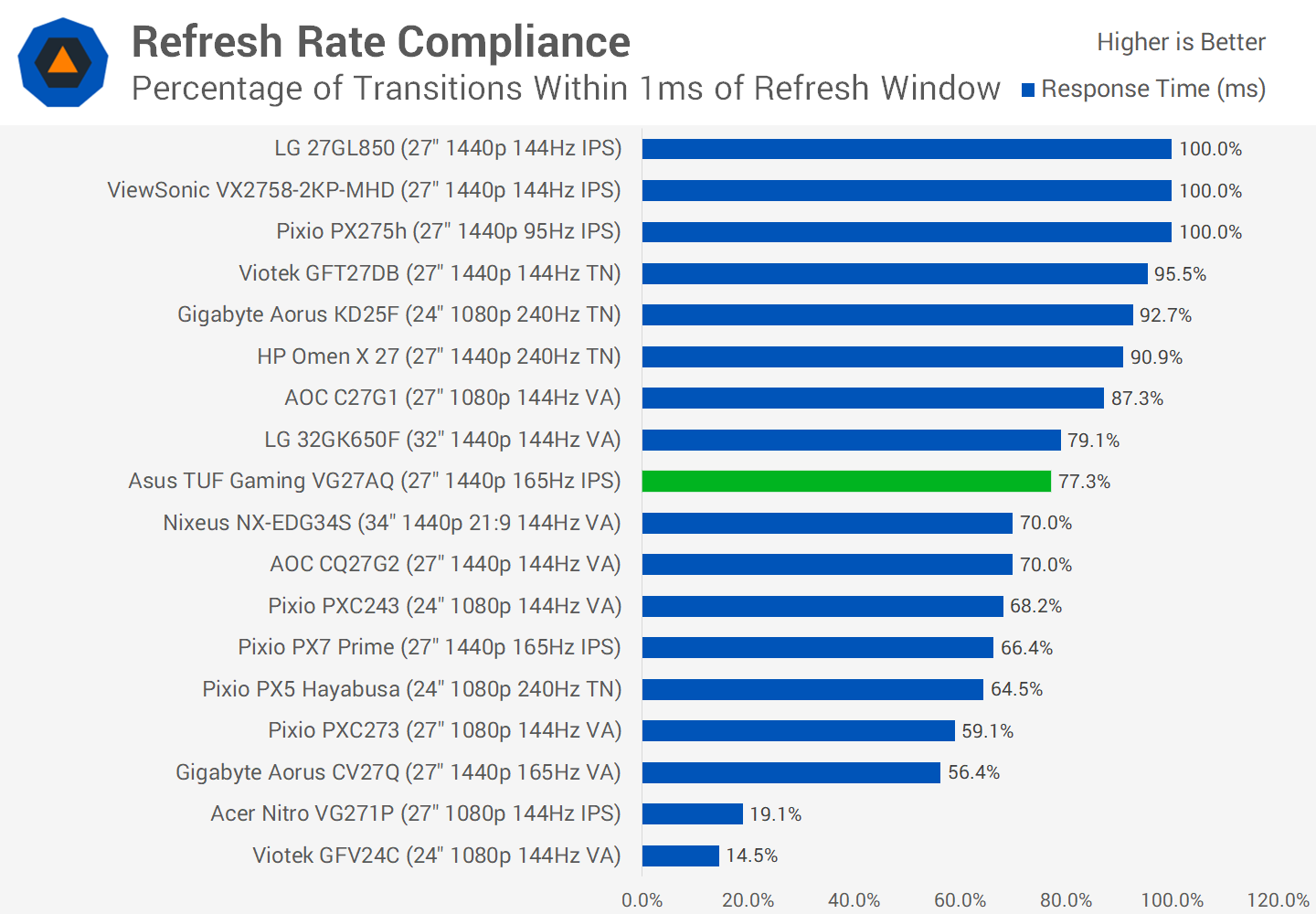 Đánh giá màn hình chơi game Asus TUF VG27AQ 27" svg+xml,%3Csvg%20xmlns= Đánh giá màn hình chơi game Asus TUF VG27AQ 27"