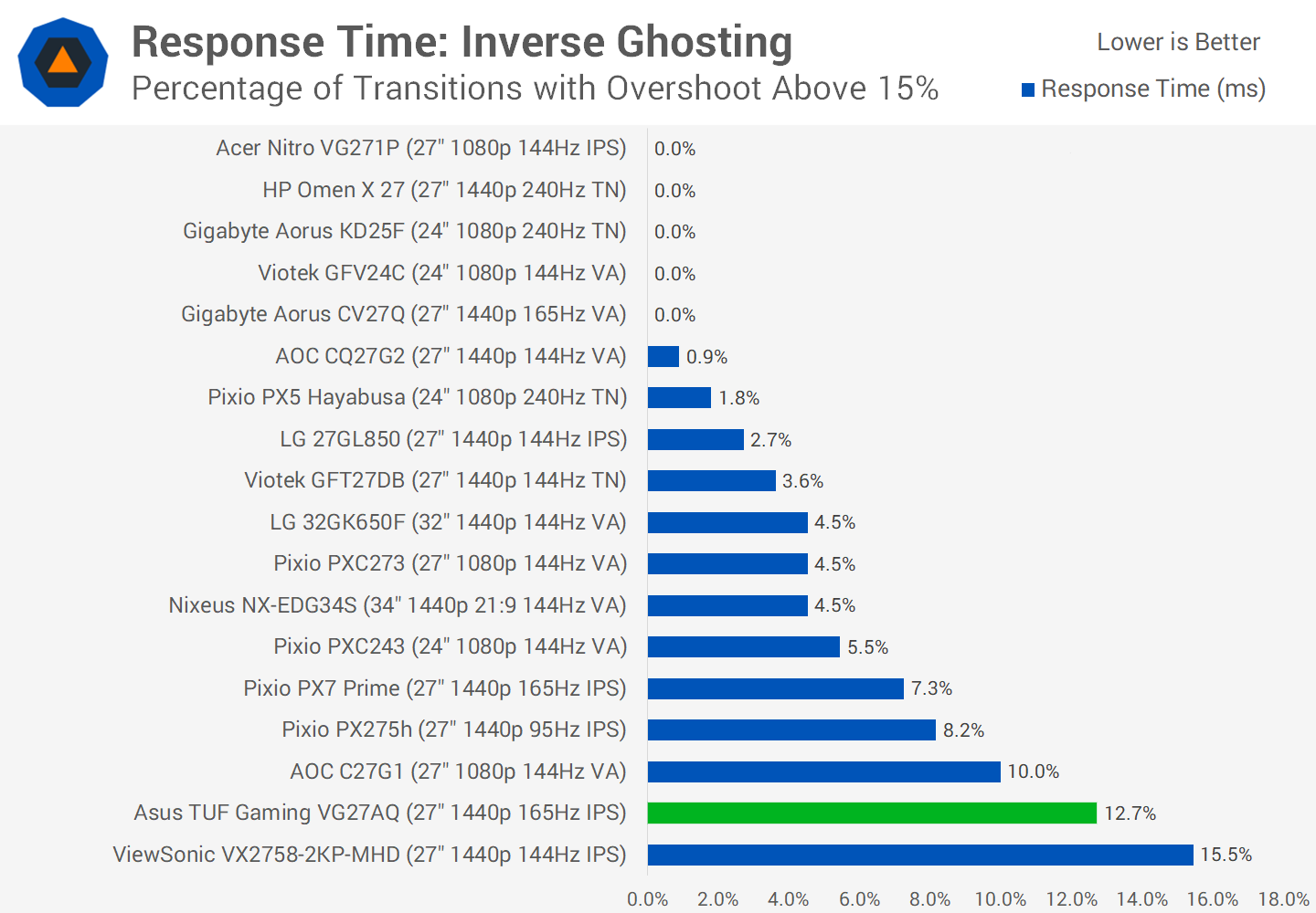 Đánh giá màn hình chơi game Asus TUF VG27AQ 27" svg+xml,%3Csvg%20xmlns= Đánh giá màn hình chơi game Asus TUF VG27AQ 27"