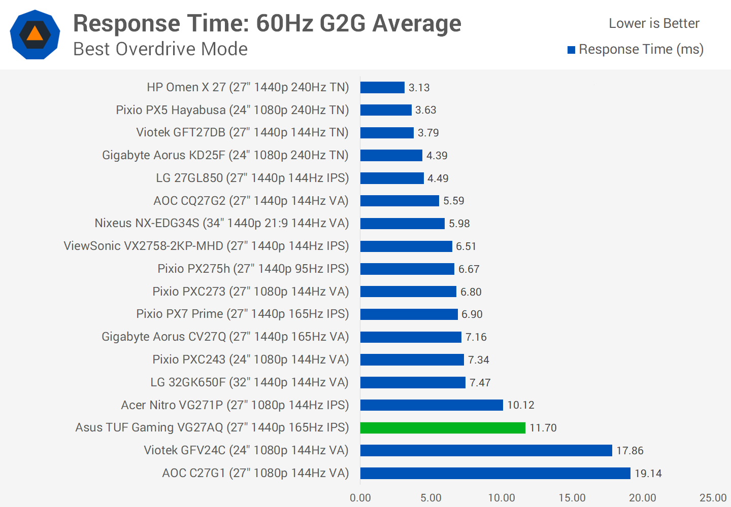 Đánh giá màn hình chơi game Asus TUF VG27AQ 27" svg+xml,%3Csvg%20xmlns= Đánh giá màn hình chơi game Asus TUF VG27AQ 27"