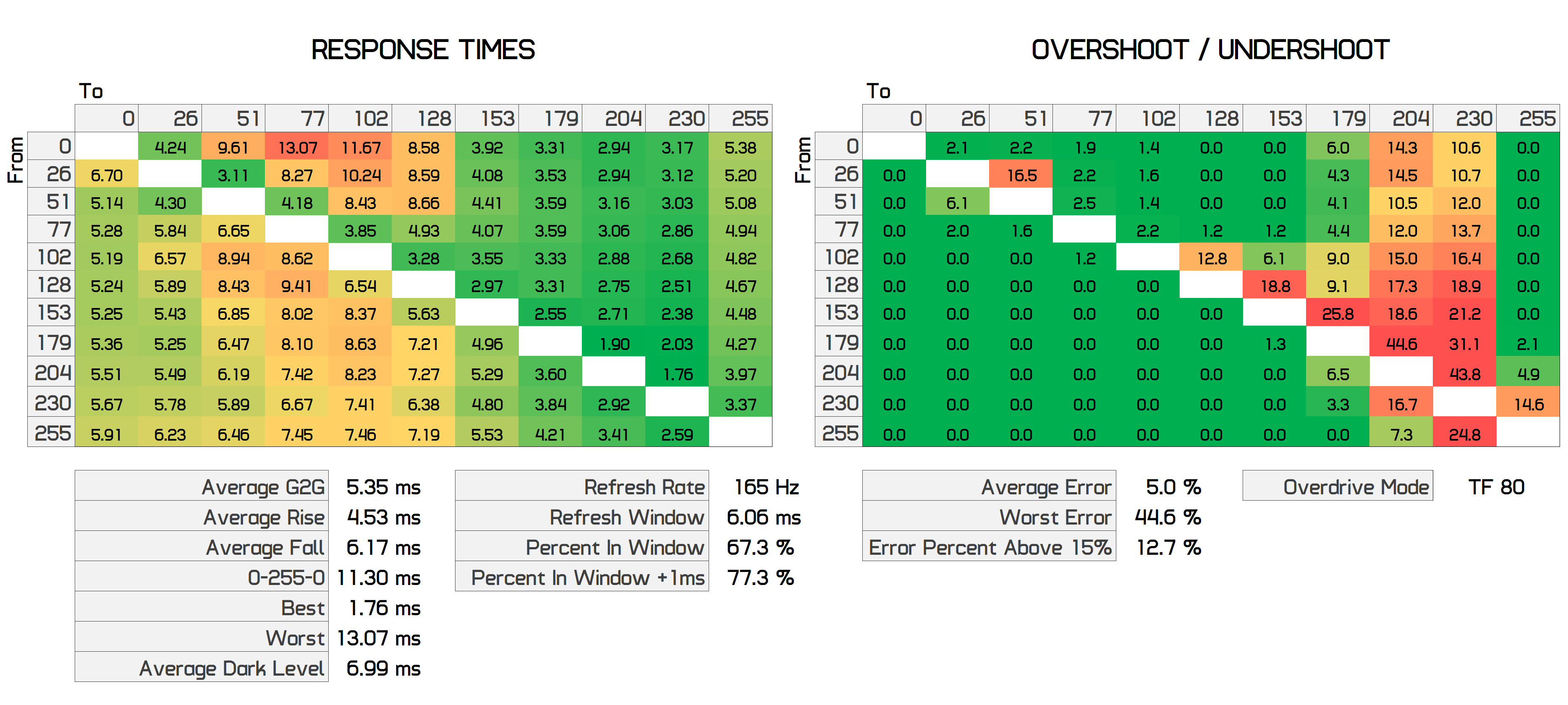Đánh giá màn hình chơi game Asus TUF VG27AQ 27" svg+xml,%3Csvg%20xmlns= Đánh giá màn hình chơi game Asus TUF VG27AQ 27"