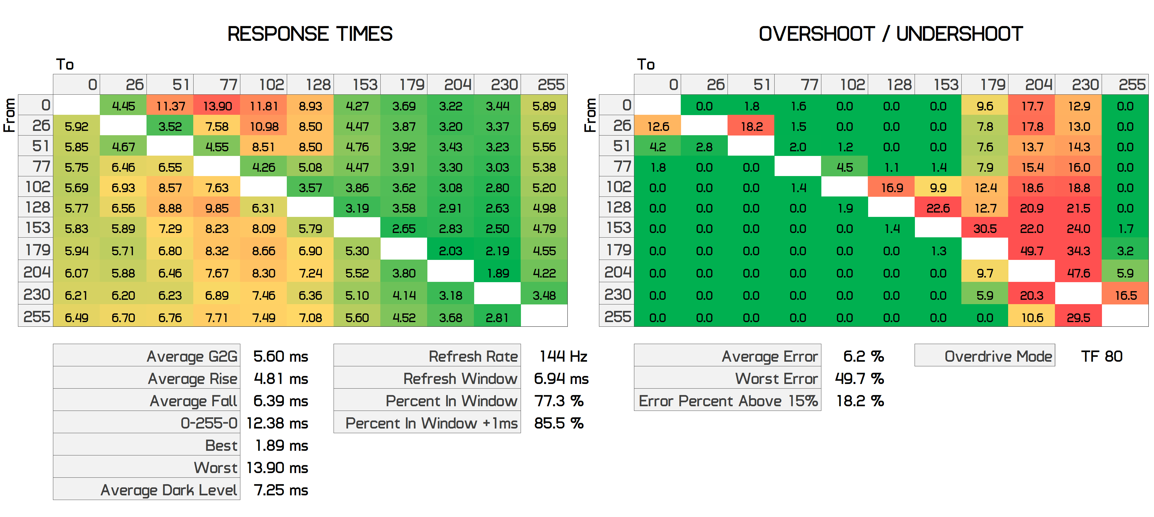 Đánh giá màn hình chơi game Asus TUF VG27AQ 27" svg+xml,%3Csvg%20xmlns= Đánh giá màn hình chơi game Asus TUF VG27AQ 27"