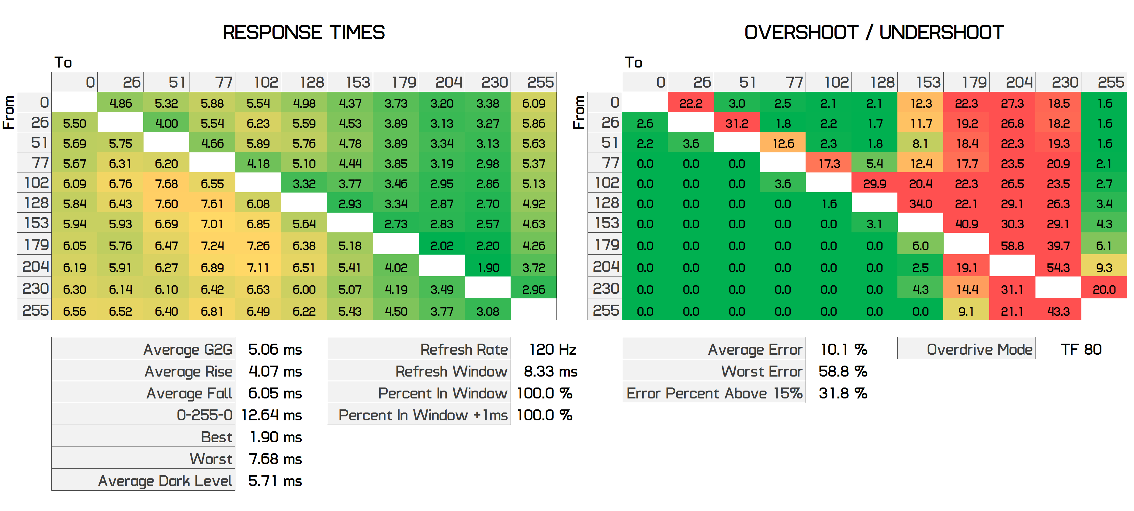 Đánh giá màn hình chơi game Asus TUF VG27AQ 27" svg+xml,%3Csvg%20xmlns= Đánh giá màn hình chơi game Asus TUF VG27AQ 27"