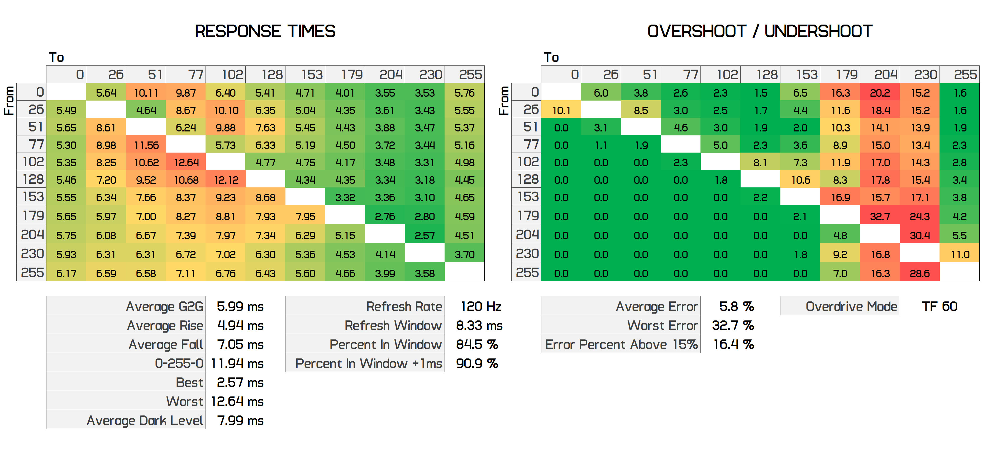 Đánh giá màn hình chơi game Asus TUF VG27AQ 27" svg+xml,%3Csvg%20xmlns= Đánh giá màn hình chơi game Asus TUF VG27AQ 27"