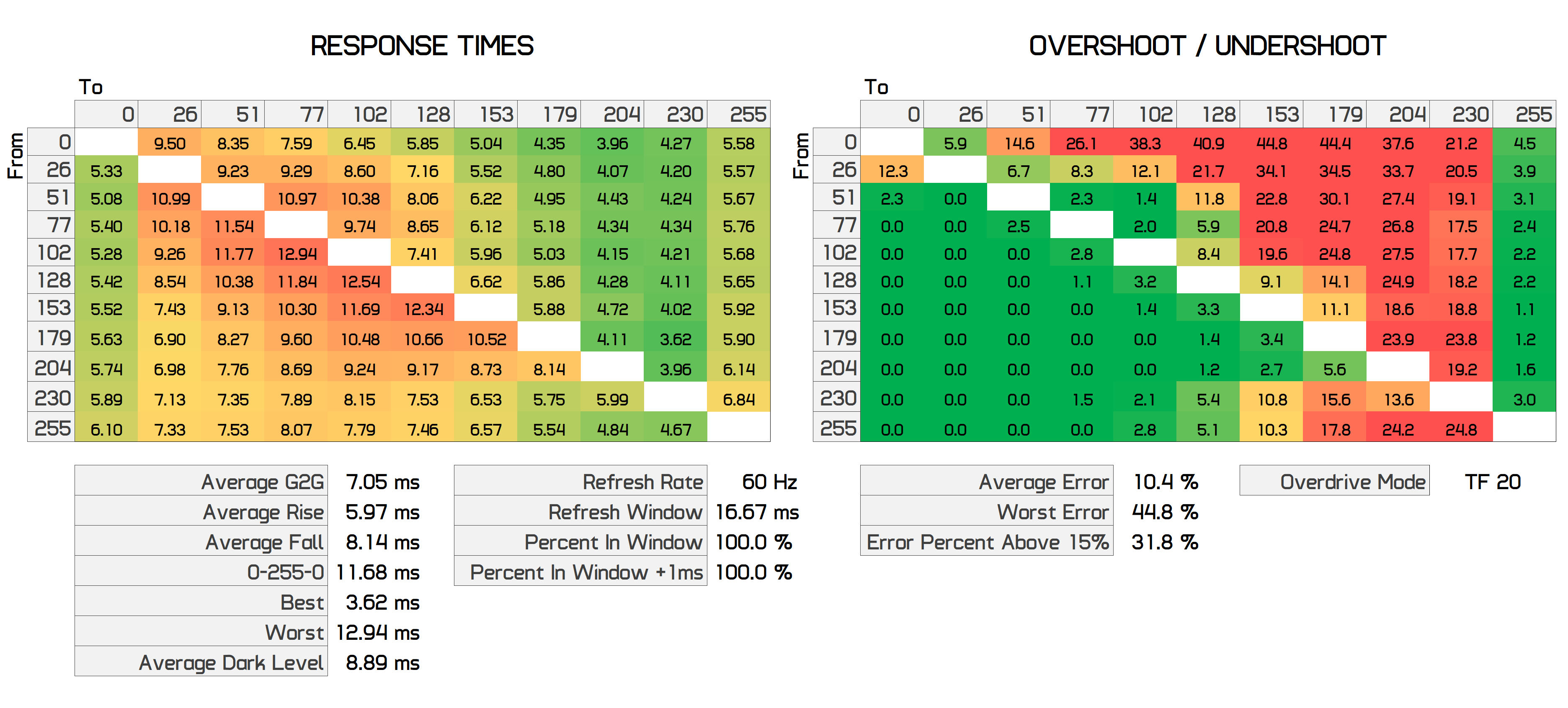 Đánh giá màn hình chơi game Asus TUF VG27AQ 27" svg+xml,%3Csvg%20xmlns= Đánh giá màn hình chơi game Asus TUF VG27AQ 27"