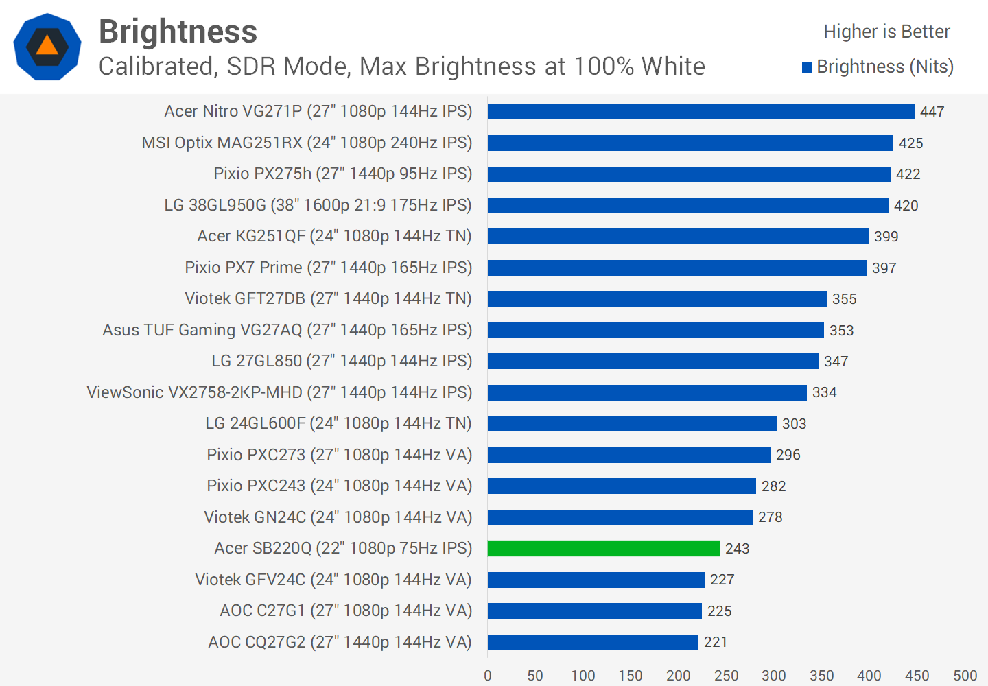 Chúng tôi đánh giá Màn hình bán chạy nhất của Amazon: Acer SB220Q 21.5" chỉ 90 USD svg+xml,%3Csvg%20xmlns= Chúng tôi đánh giá Màn hình bán chạy nhất của Amazon: Acer SB220Q 21.5" chỉ 90 USD