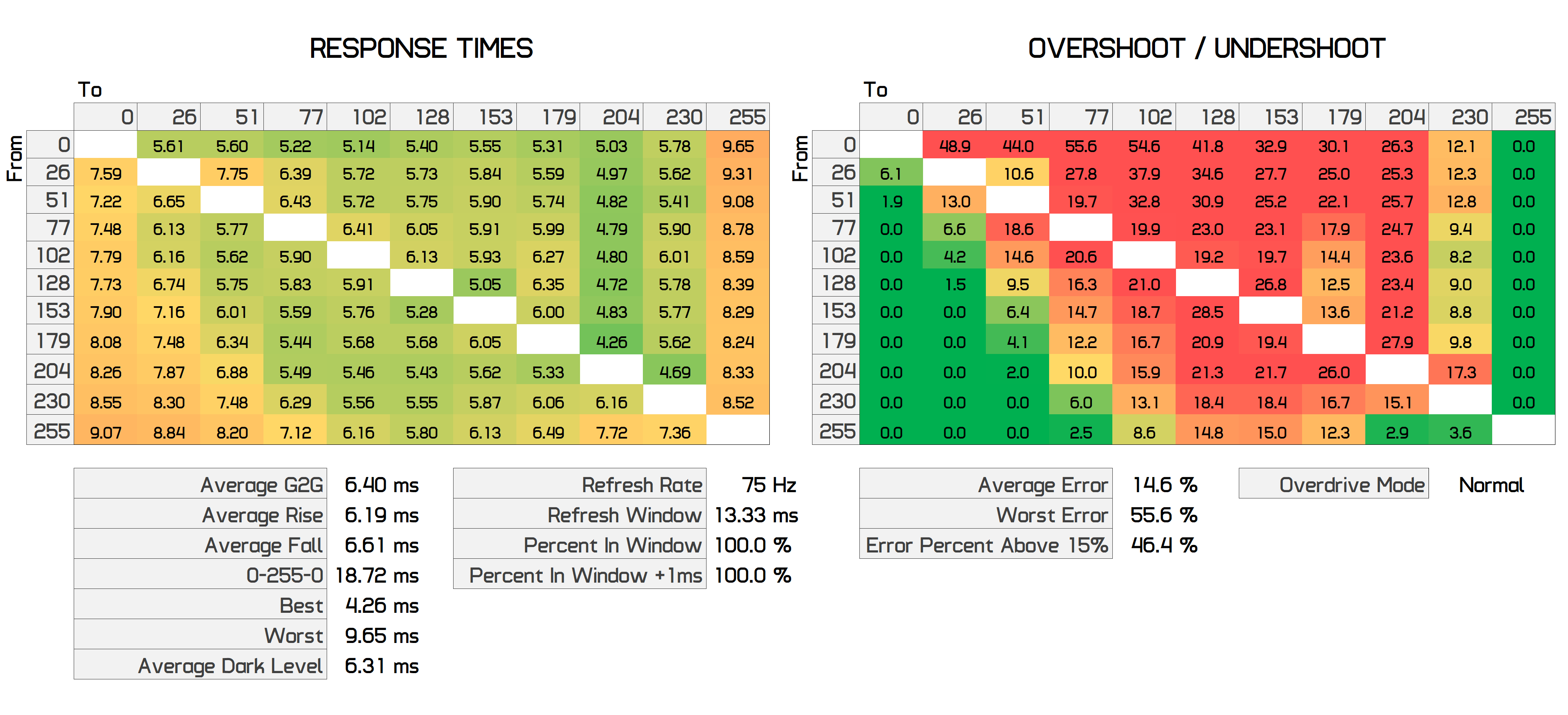 Chúng tôi đánh giá Màn hình bán chạy nhất của Amazon: Acer SB220Q 21.5" chỉ 90 USD svg+xml,%3Csvg%20xmlns= Chúng tôi đánh giá Màn hình bán chạy nhất của Amazon: Acer SB220Q 21.5" chỉ 90 USD