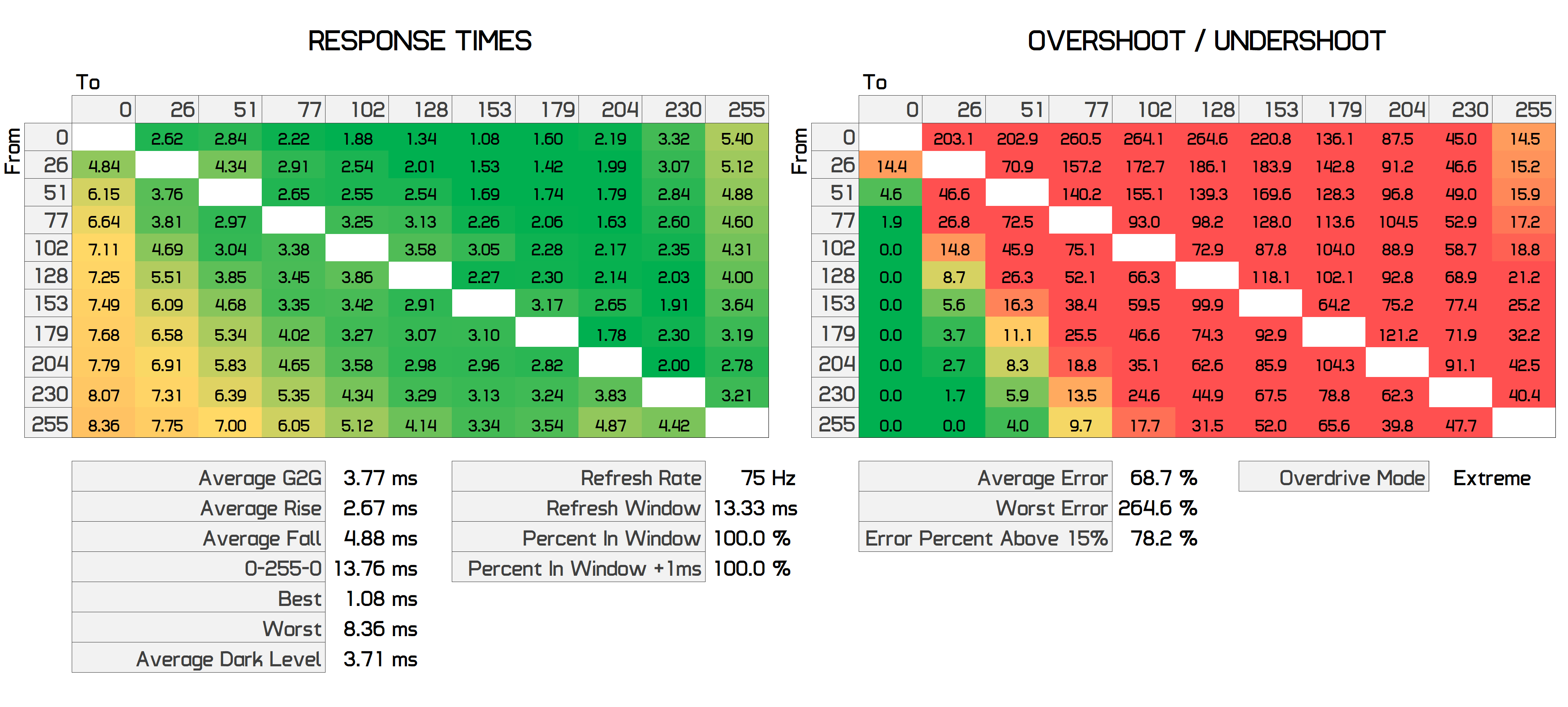 Chúng tôi đánh giá Màn hình bán chạy nhất của Amazon: Acer SB220Q 21.5" chỉ 90 USD svg+xml,%3Csvg%20xmlns= Chúng tôi đánh giá Màn hình bán chạy nhất của Amazon: Acer SB220Q 21.5" chỉ 90 USD