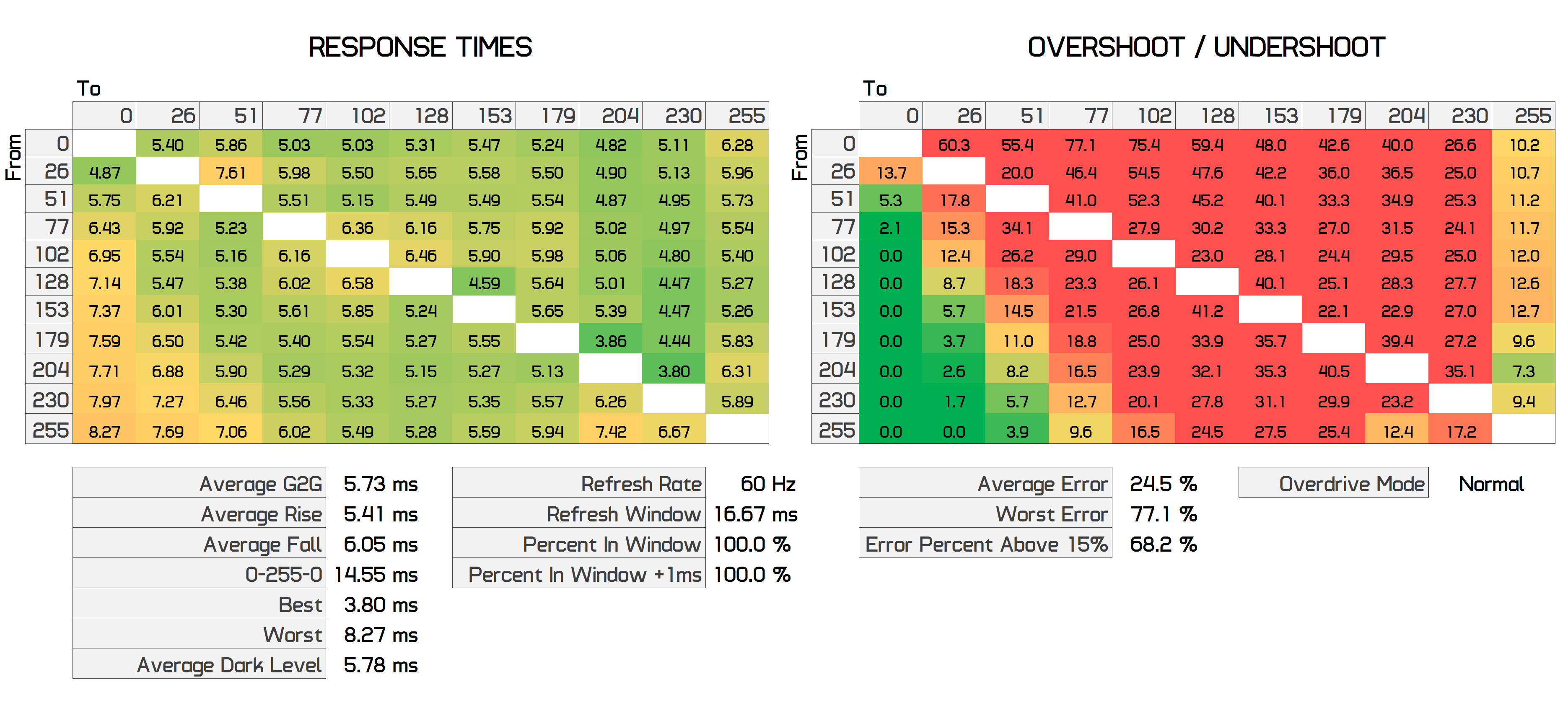 Chúng tôi đánh giá Màn hình bán chạy nhất của Amazon: Acer SB220Q 21.5" chỉ 90 USD svg+xml,%3Csvg%20xmlns= Chúng tôi đánh giá Màn hình bán chạy nhất của Amazon: Acer SB220Q 21.5" chỉ 90 USD