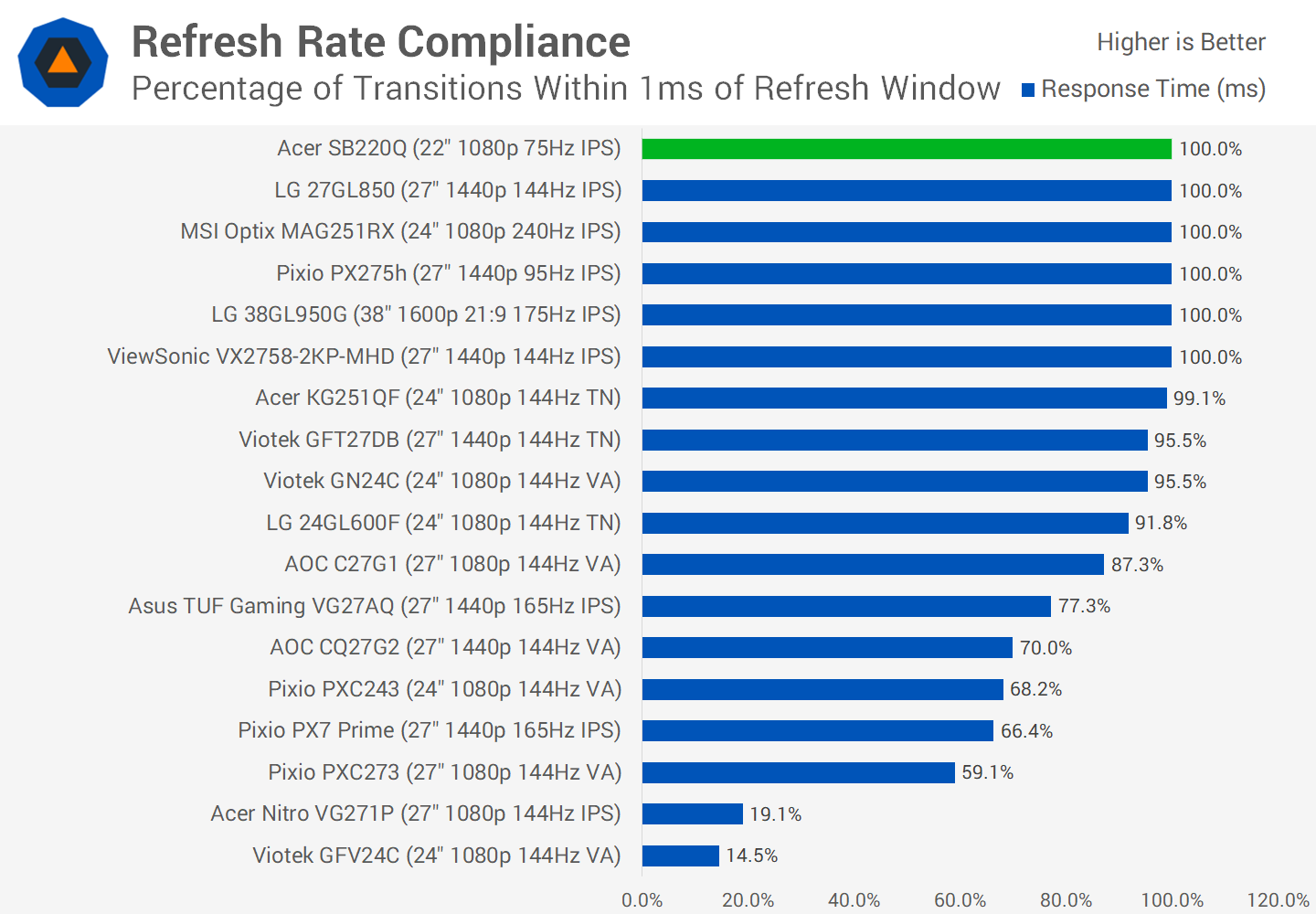 Chúng tôi đánh giá Màn hình bán chạy nhất của Amazon: Acer SB220Q 21.5" chỉ 90 USD svg+xml,%3Csvg%20xmlns= Chúng tôi đánh giá Màn hình bán chạy nhất của Amazon: Acer SB220Q 21.5" chỉ 90 USD