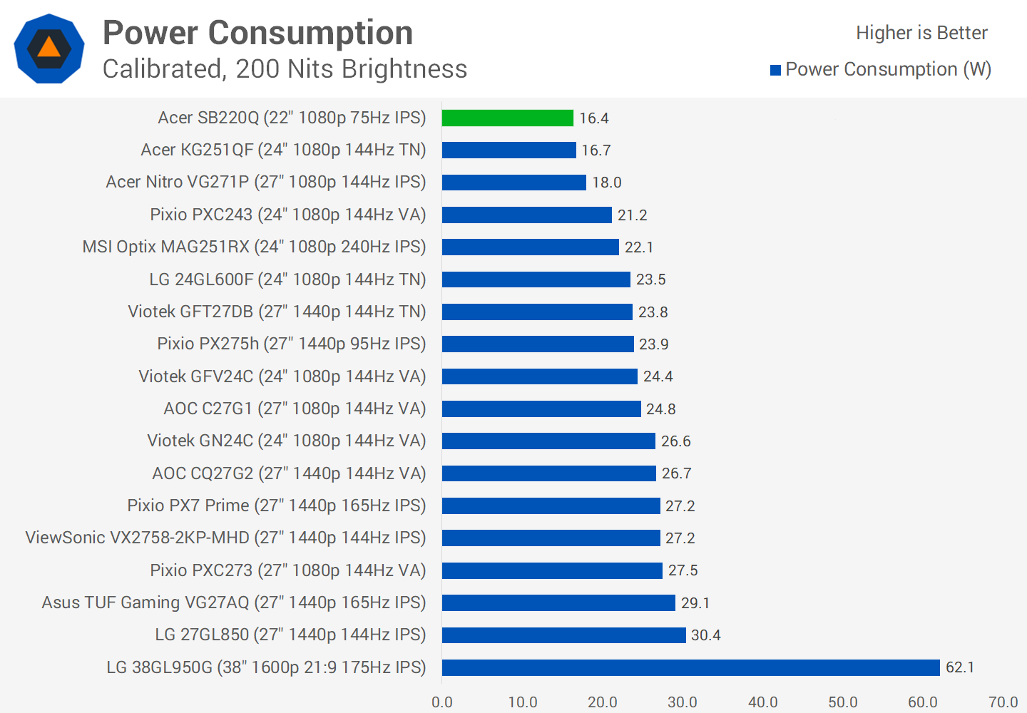 Chúng tôi đánh giá Màn hình bán chạy nhất của Amazon: Acer SB220Q 21.5" chỉ 90 USD svg+xml,%3Csvg%20xmlns= Chúng tôi đánh giá Màn hình bán chạy nhất của Amazon: Acer SB220Q 21.5" chỉ 90 USD