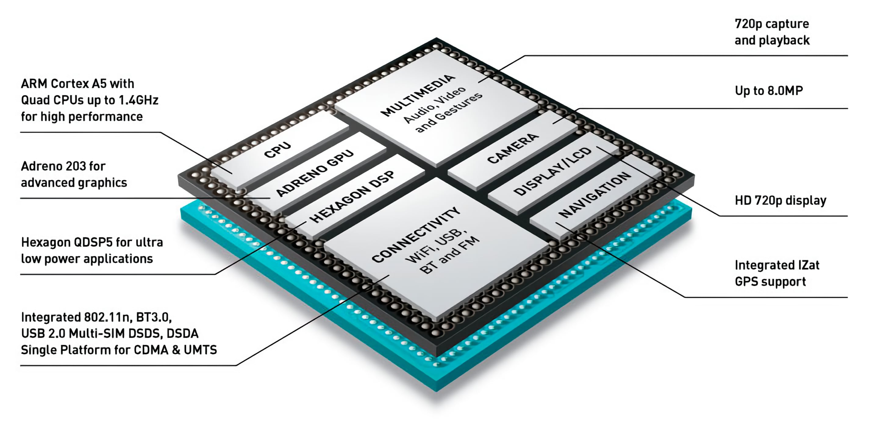 How Arm Came To Dominate The Mobile Market Photo Gallery TechSpot