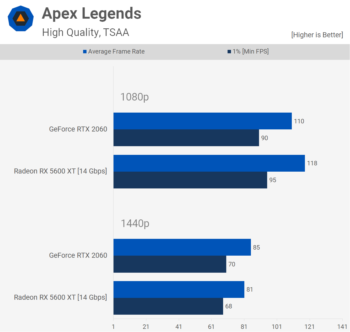 Vega 64 deals vs 2060