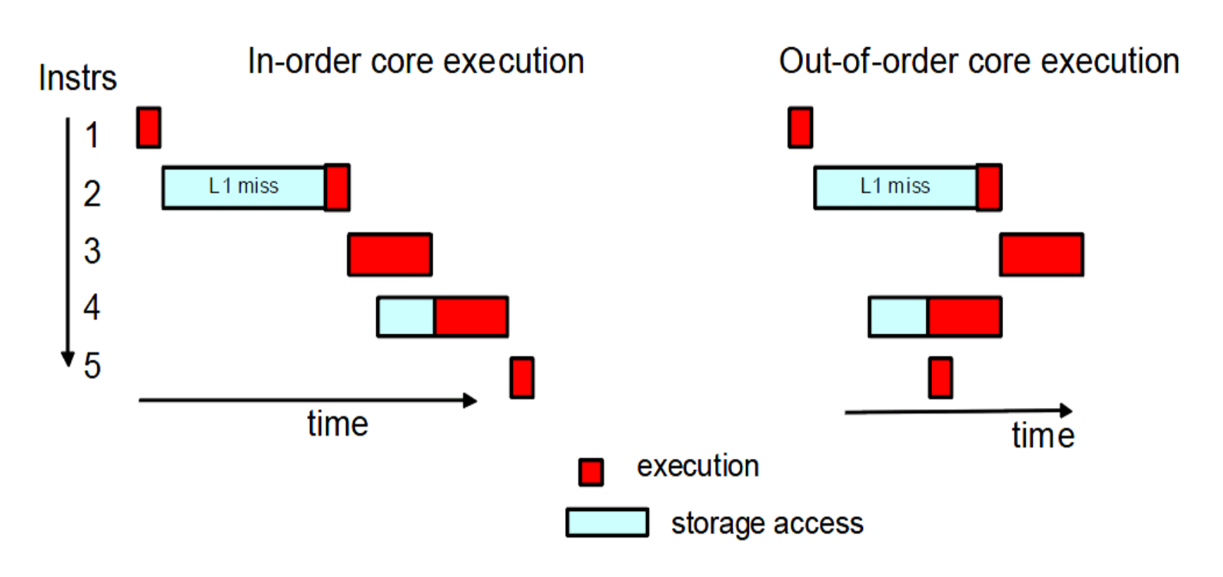 Anatomy Of A Cpu Photo Gallery Techspot