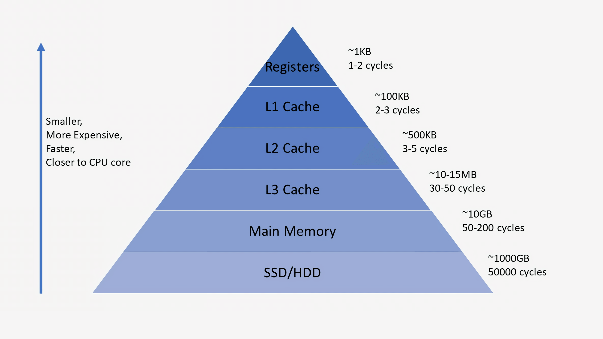 Anatomy Of A Cpu Photo Gallery Techspot