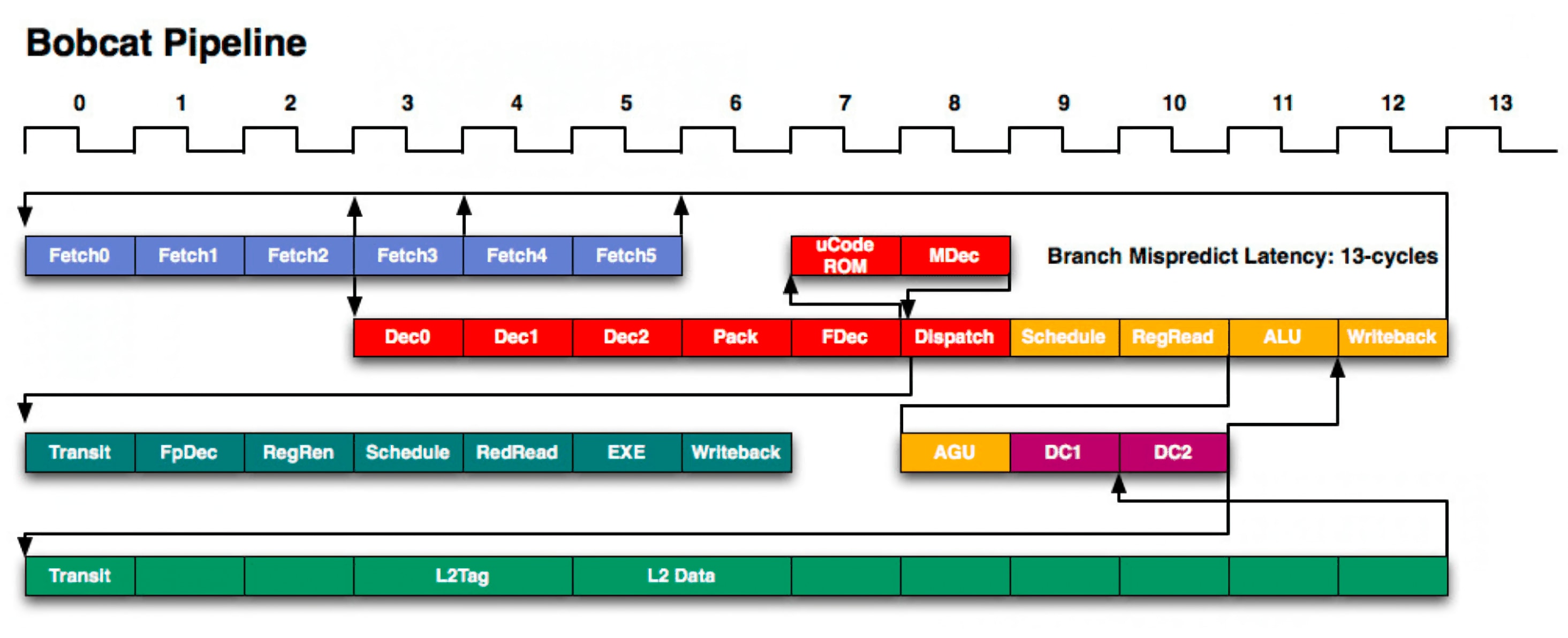 Anatomy Of A Cpu Photo Gallery Techspot