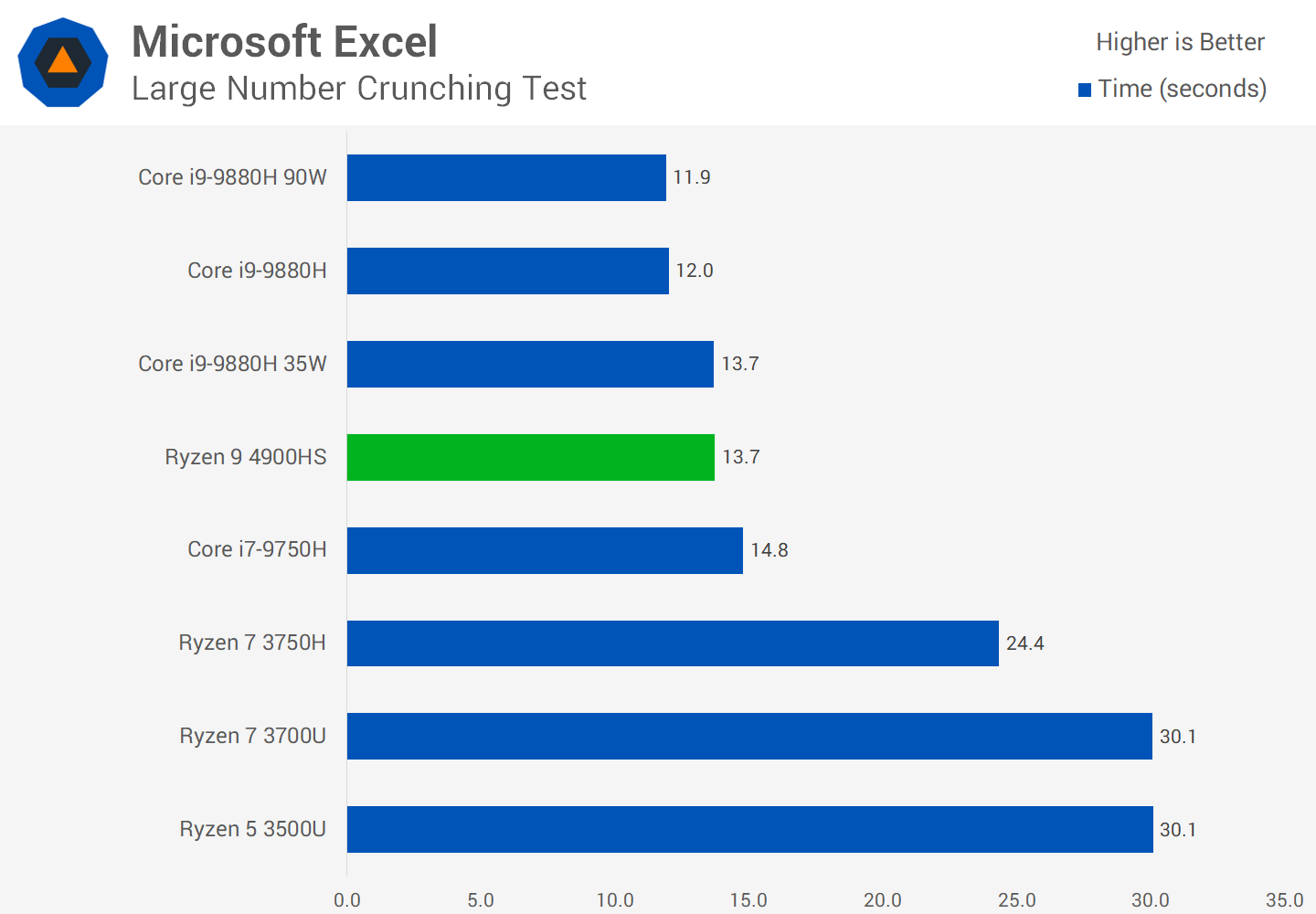 Ryzen 9 4900h 2025 test