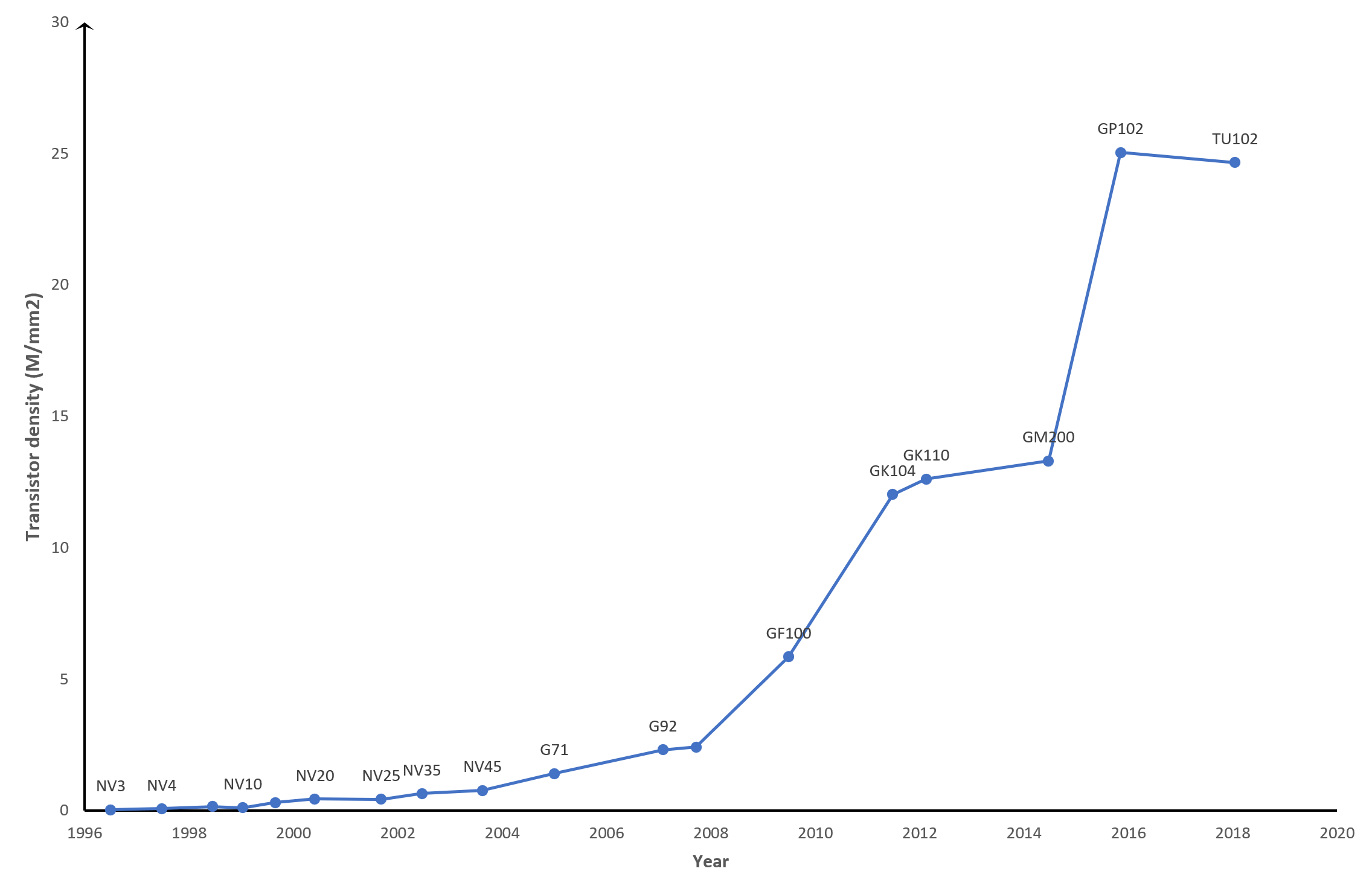 25 Years Later A Brief Analysis of GPU Processing Efficiency TechSpot