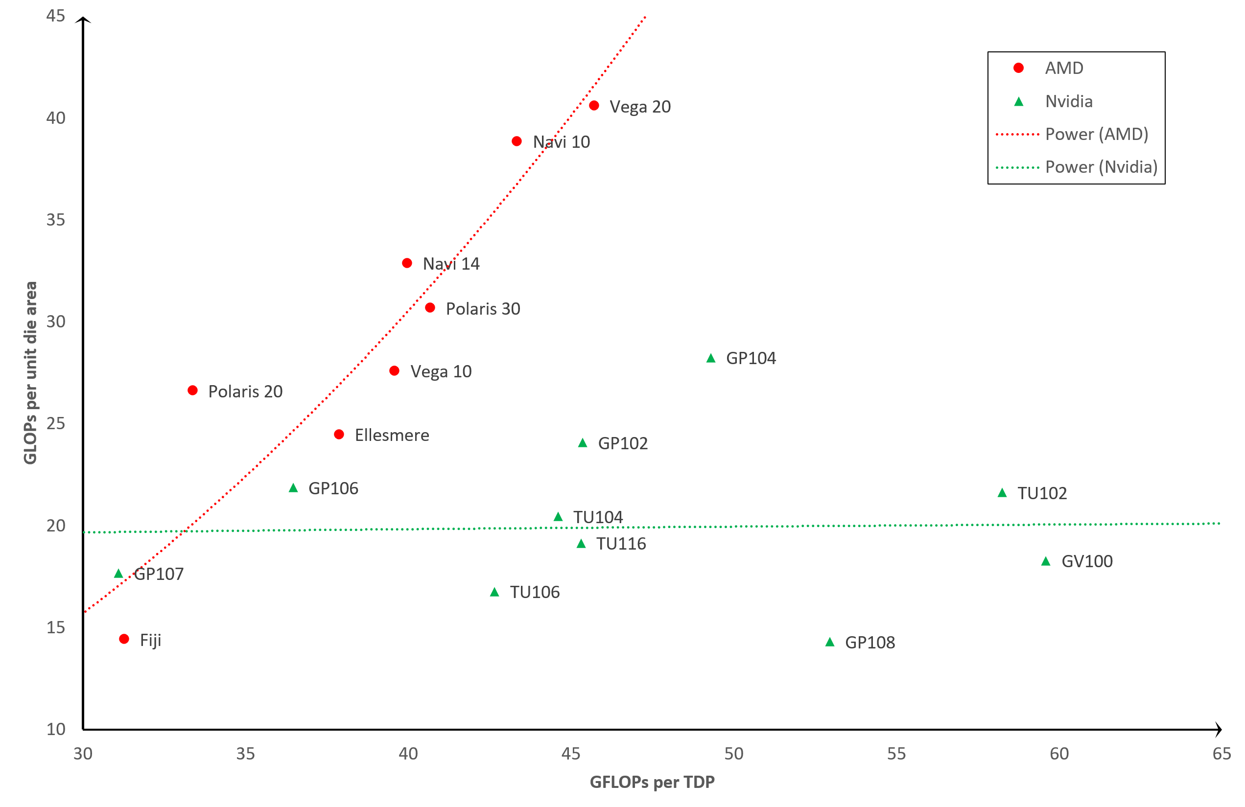 25 Years Later: A Brief Analysis of GPU Processing Efficiency | TechSpot