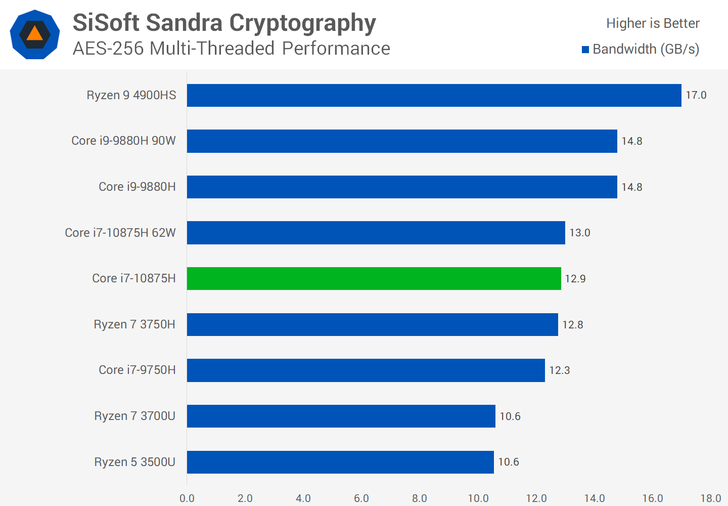 CPU Intel Core i7-10870H CPU Intel Core i7-10870H review | 65 facts and highlights