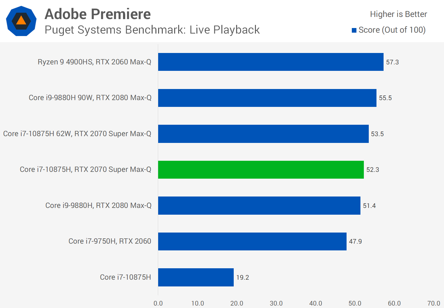 Intel Core i7-10875H Review: 8 Cores, 16 Threads for Laptops
