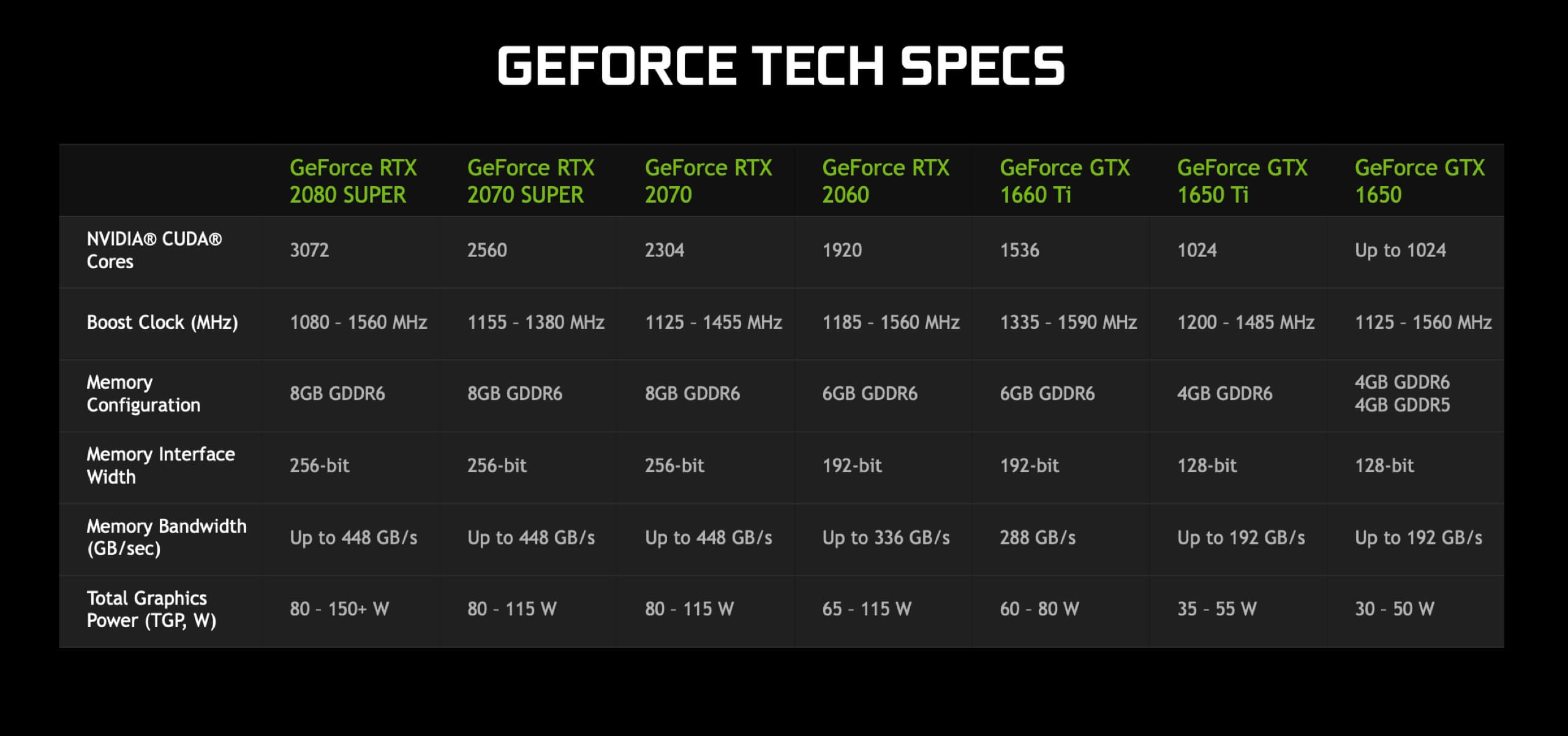 Nvidia GeForce RTX Max-Q Review | TechSpot