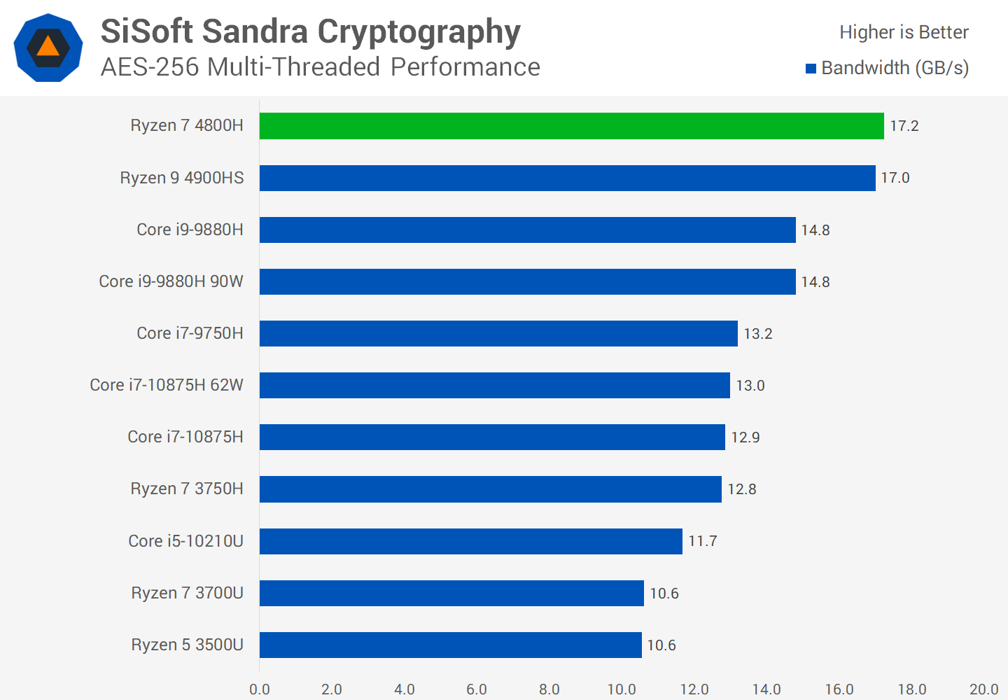 Notebook sales ryzen 4800