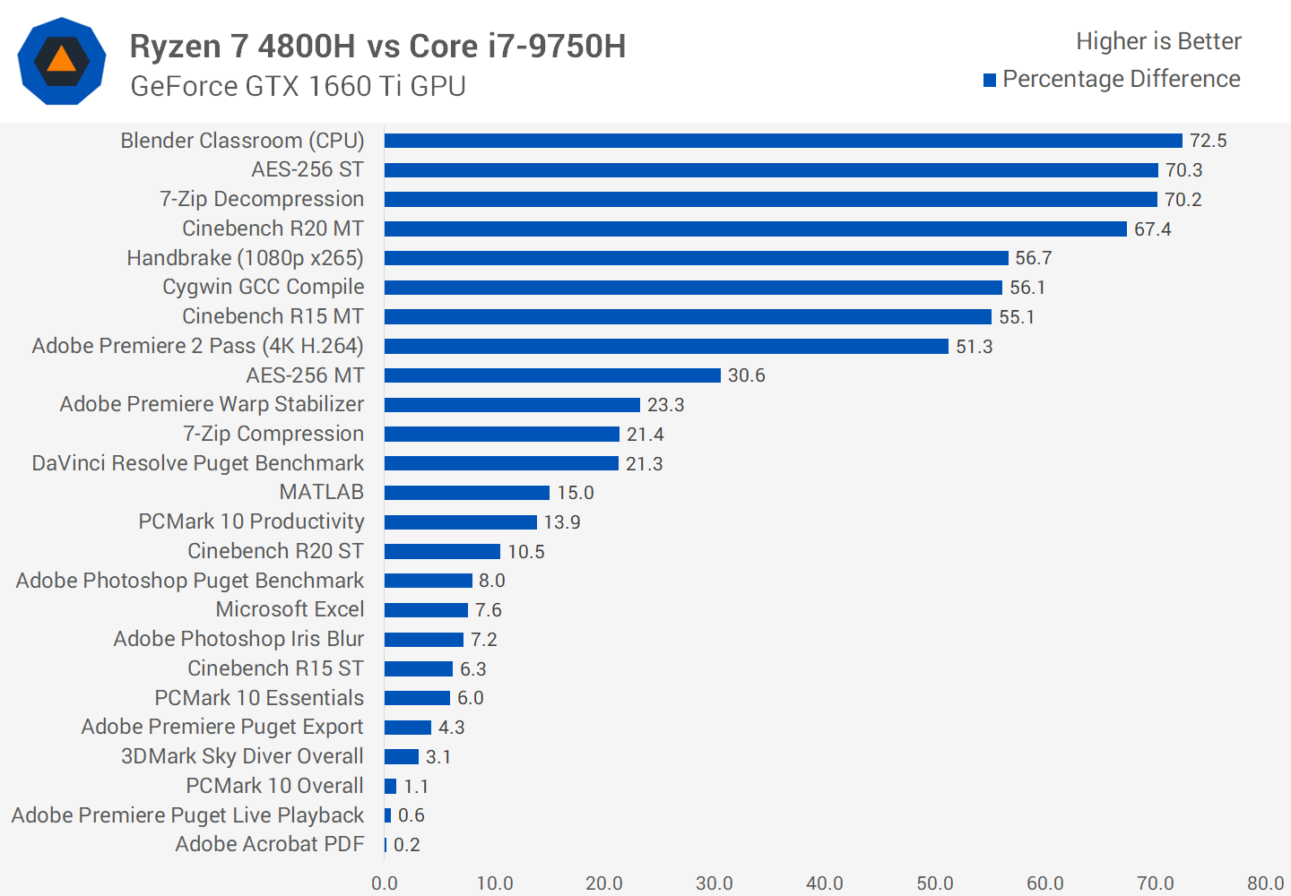 Ryzen online 7 4800x