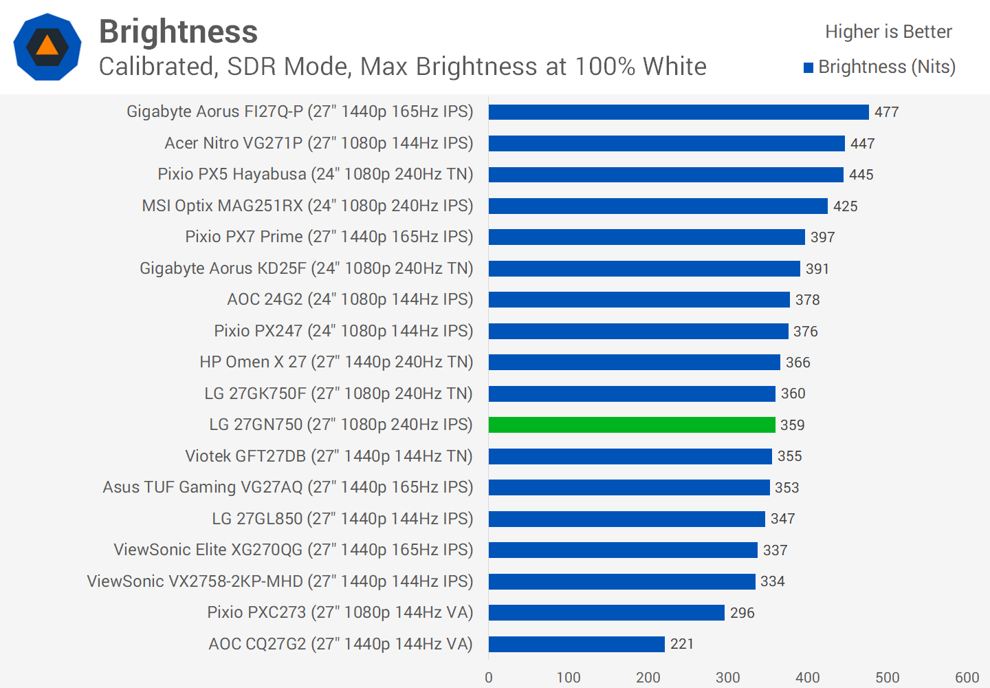 Đánh giá LG 27GN750: Làm mới 240Hz, IPS "1ms" svg+xml,%3Csvg%20xmlns= Đánh giá LG 27GN750: Làm mới 240Hz, IPS "1ms"