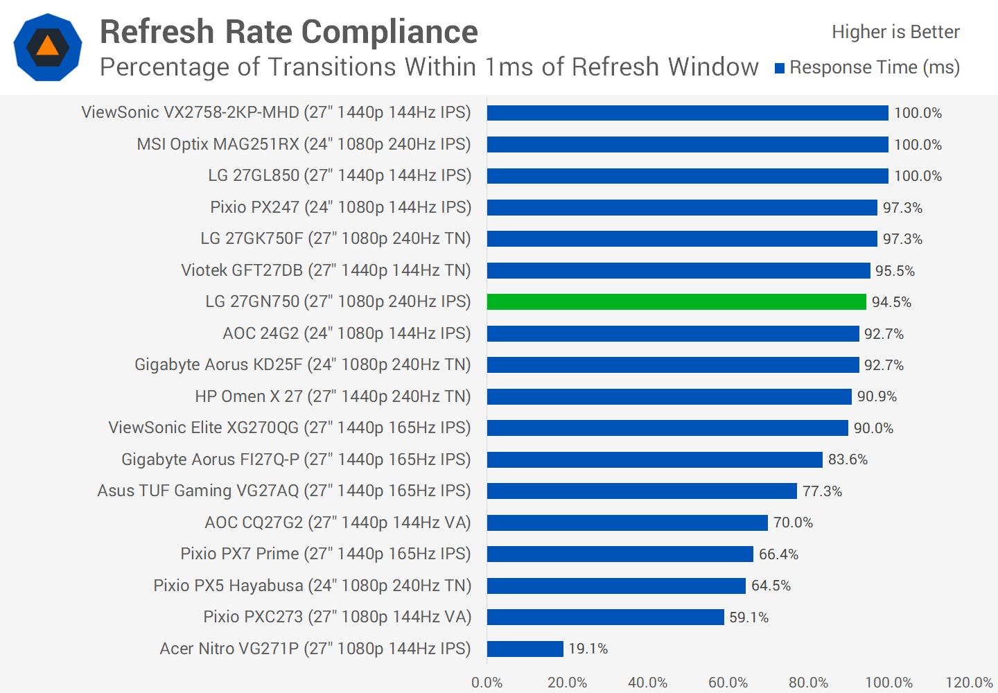 Đánh giá LG 27GN750: Làm mới 240Hz, IPS "1ms" svg+xml,%3Csvg%20xmlns= Đánh giá LG 27GN750: Làm mới 240Hz, IPS "1ms"